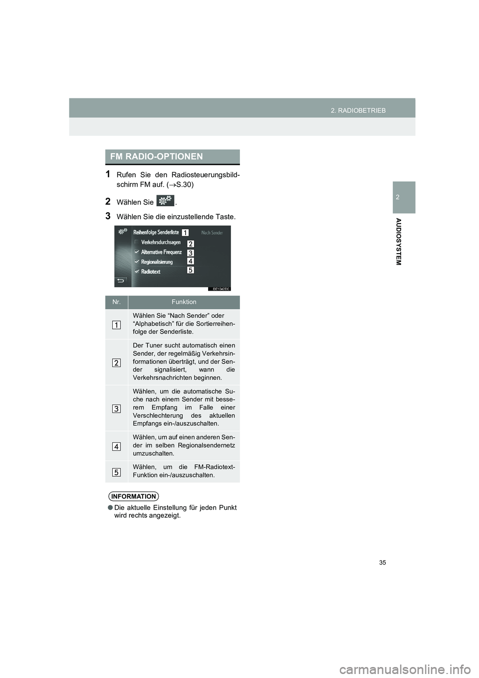 TOYOTA AURIS 2014  Betriebsanleitungen (in German) 35
2. RADIOBETRIEB
COROLLA_14CY_Navi_EM
2
AUDIOSYSTEM
1Rufen Sie den Radiosteuerungsbild-
schirm FM auf. (→S.30)
2Wählen Sie  .
3Wählen Sie die einzustellende Taste.
FM RADIO-OPTIONEN
Nr.Funktion
