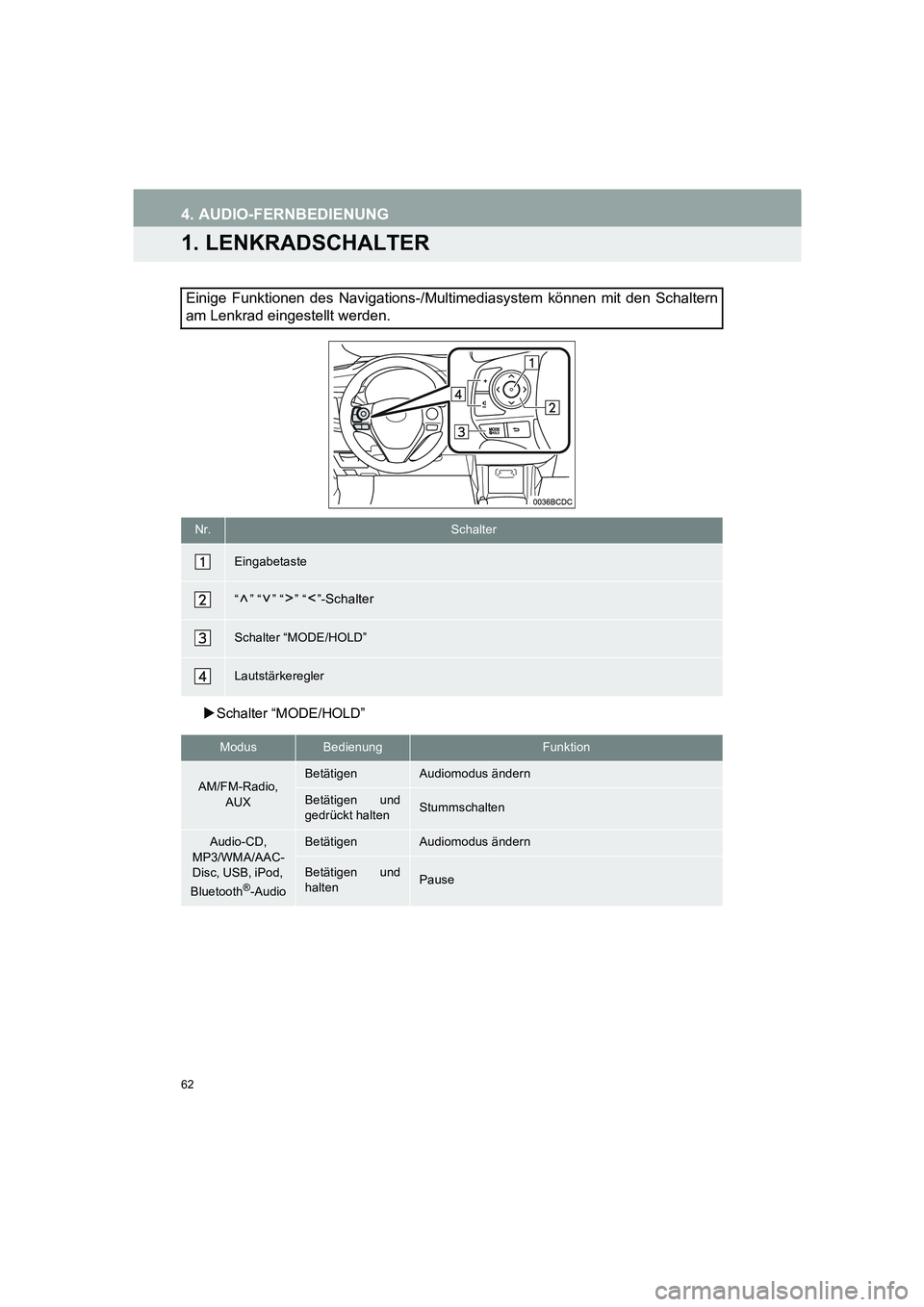 TOYOTA AURIS 2014  Betriebsanleitungen (in German) 62
COROLLA_14CY_Navi_EM
4. AUDIO-FERNBEDIENUNG
1. LENKRADSCHALTER
�XSchalter “MODE/HOLD”
Einige Funktionen des Navigations-/Multimediasystem können mit den Schaltern
am Lenkrad eingestellt werden