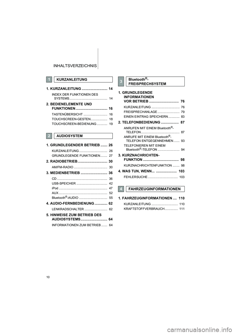 TOYOTA AURIS 2014  Betriebsanleitungen (in German) 10
INHALTSVERZEICHNIS
COROLLA_14CY_Navi_EM
1. KURZANLEITUNG ..........................  14
INDEX DER FUNKTIONEN DES 
SYSTEMS...........................................  14
2. BEDIENELEMENTE UND 
FUNKT