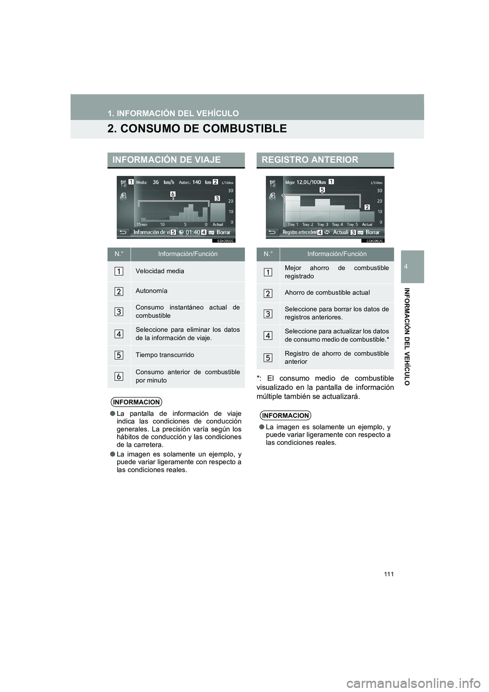 TOYOTA AURIS 2014  Manuale de Empleo (in Spanish) 111
COROLLA_14CY_Navi_ES
1. INFORMACIÓN DEL VEHÍCULO
4
INFORMACIÓN DEL VEHÍCULO
2. CONSUMO DE COMBUSTIBLE
*: El consumo medio de combustible
visualizado en la pantalla de información
múltiple ta