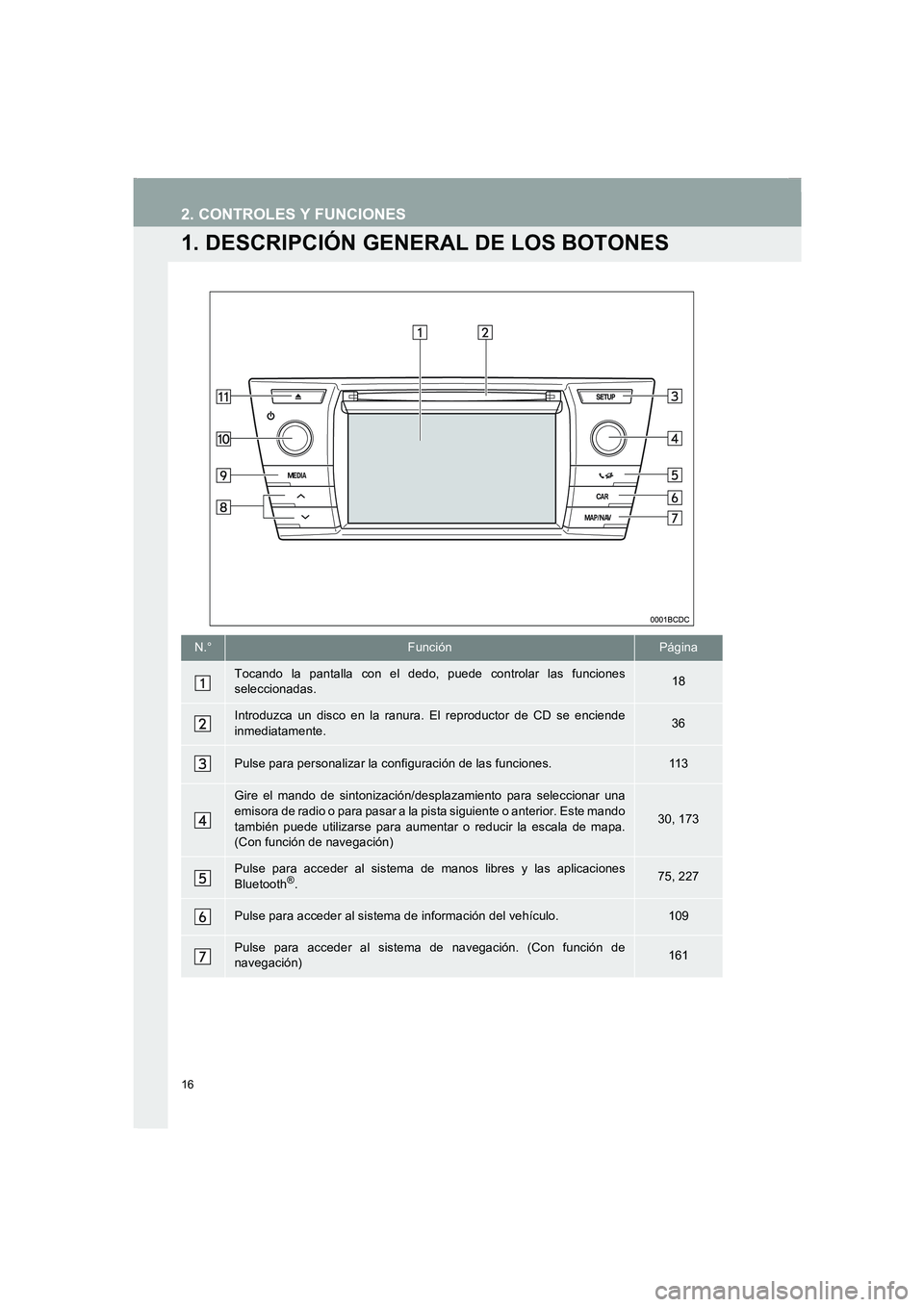 TOYOTA AURIS 2014 Manuale de Empleo (in Spanish) 16
COROLLA_14CY_Navi_ES
2. CONTROLES Y FUNCIONES
1. DESCRIPCIÓN GENERAL DE LOS BOTONES
N.°FunciónPágina
Tocando la pantalla con el dedo, puede controlar las funciones
seleccionadas.18
Introduzca u TOYOTA AURIS 2014 Manuale de Empleo (in Spanish) 16
COROLLA_14CY_Navi_ES
2. CONTROLES Y FUNCIONES
1. DESCRIPCIÓN GENERAL DE LOS BOTONES
N.°FunciónPágina
Tocando la pantalla con el dedo, puede controlar las funciones
seleccionadas.18
Introduzca u