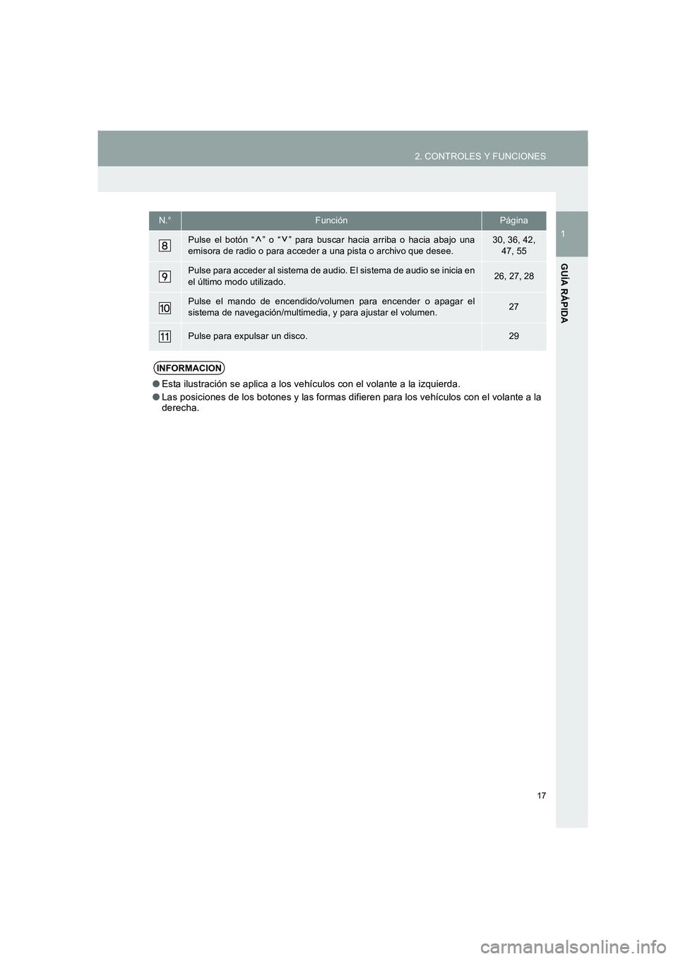 TOYOTA AURIS 2014 Manuale de Empleo (in Spanish) 17
2. CONTROLES Y FUNCIONES
1
GUÍA RÁPIDA
COROLLA_14CY_Navi_ES
Pulse el botón “ ” o “ ” para buscar hacia arriba o hacia abajo una
emisora de radio o para acceder a una pista o archivo que TOYOTA AURIS 2014 Manuale de Empleo (in Spanish) 17
2. CONTROLES Y FUNCIONES
1
GUÍA RÁPIDA
COROLLA_14CY_Navi_ES
Pulse el botón “ ” o “ ” para buscar hacia arriba o hacia abajo una
emisora de radio o para acceder a una pista o archivo que