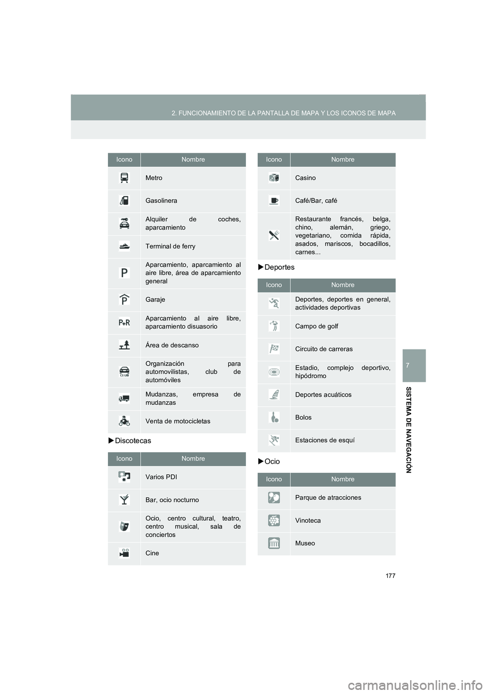 TOYOTA AURIS 2014  Manuale de Empleo (in Spanish) 177
2. FUNCIONAMIENTO DE LA PANTALLA DE MAPA Y LOS ICONOS DE MAPA
COROLLA_14CY_Navi_ES
7
SISTEMA DE NAVEGACIÓN
�XDiscotecas�XDeportes
�XOcio
Metro
Gasolinera
Alquiler de coches,
aparcamiento
Terminal