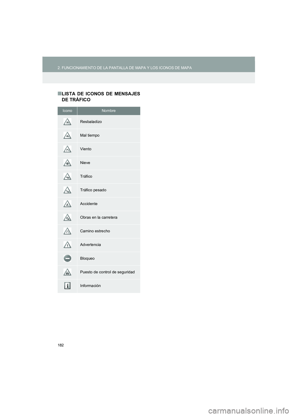 TOYOTA AURIS 2014 Manuale de Empleo (in Spanish) 182
2. FUNCIONAMIENTO DE LA PANTALLA DE MAPA Y LOS ICONOS DE MAPA
COROLLA_14CY_Navi_ES
■LISTA DE ICONOS DE MENSAJES
DE TRÁFICO
IconoNombre
Resbaladizo
Mal tiempo
Viento
Nieve
Tráfico
Tráfico pesa TOYOTA AURIS 2014 Manuale de Empleo (in Spanish) 182
2. FUNCIONAMIENTO DE LA PANTALLA DE MAPA Y LOS ICONOS DE MAPA
COROLLA_14CY_Navi_ES
■LISTA DE ICONOS DE MENSAJES
DE TRÁFICO
IconoNombre
Resbaladizo
Mal tiempo
Viento
Nieve
Tráfico
Tráfico pesa