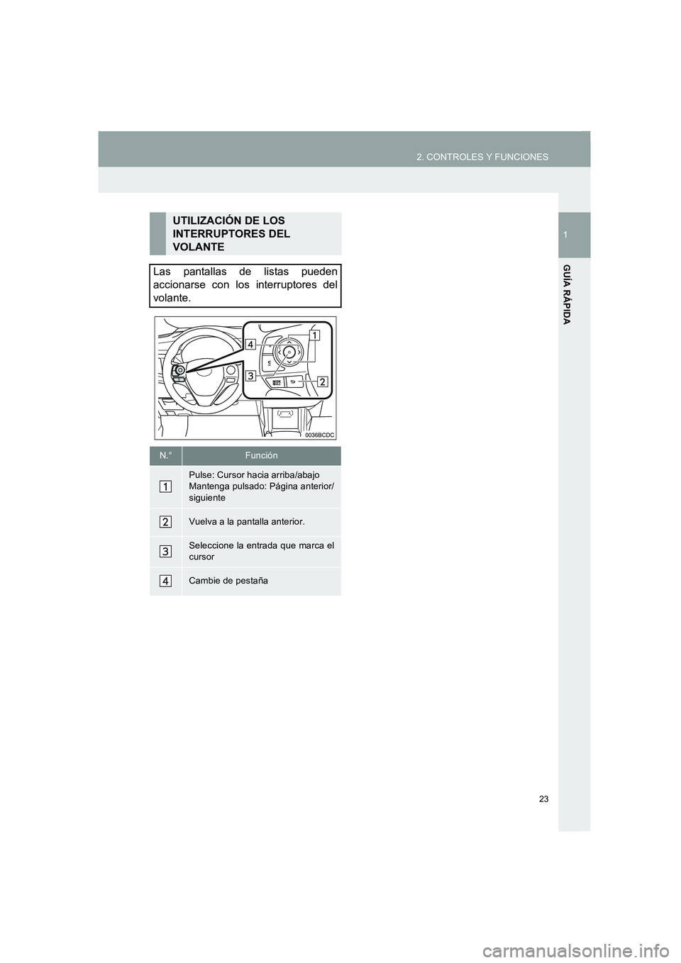 TOYOTA AURIS 2014  Manuale de Empleo (in Spanish) 23
2. CONTROLES Y FUNCIONES
1
GUÍA RÁPIDA
COROLLA_14CY_Navi_ES
UTILIZACIÓN DE LOS 
INTERRUPTORES DEL 
VOLANTE
Las pantallas de listas pueden
accionarse con los interruptores del
volante.
N.°Funci