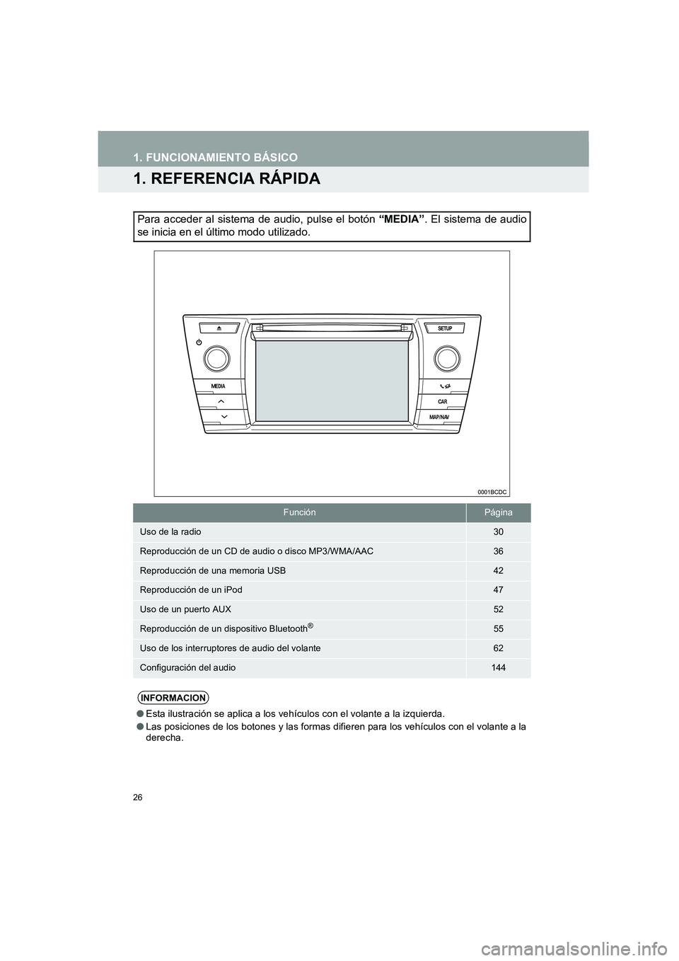 TOYOTA AURIS 2014  Manuale de Empleo (in Spanish) 26
COROLLA_14CY_Navi_ES
1. FUNCIONAMIENTO BÁSICO
1. REFERENCIA RÁPIDA
Para acceder al sistema de audio, pulse el botón “MEDIA”. El sistema de audio
se inicia en el último modo utilizado.
Funci