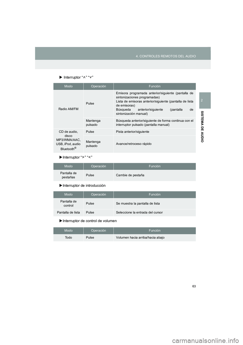 TOYOTA AURIS 2014  Manuale de Empleo (in Spanish) 63
4. CONTROLES REMOTOS DEL AUDIO
COROLLA_14CY_Navi_ES
2
SISTEMA DE AUDIO
�X Interruptor “ ” “ ”
�XInterruptor “ ” “ ”
�XInterruptor de introducción
�XInterruptor de control de volume