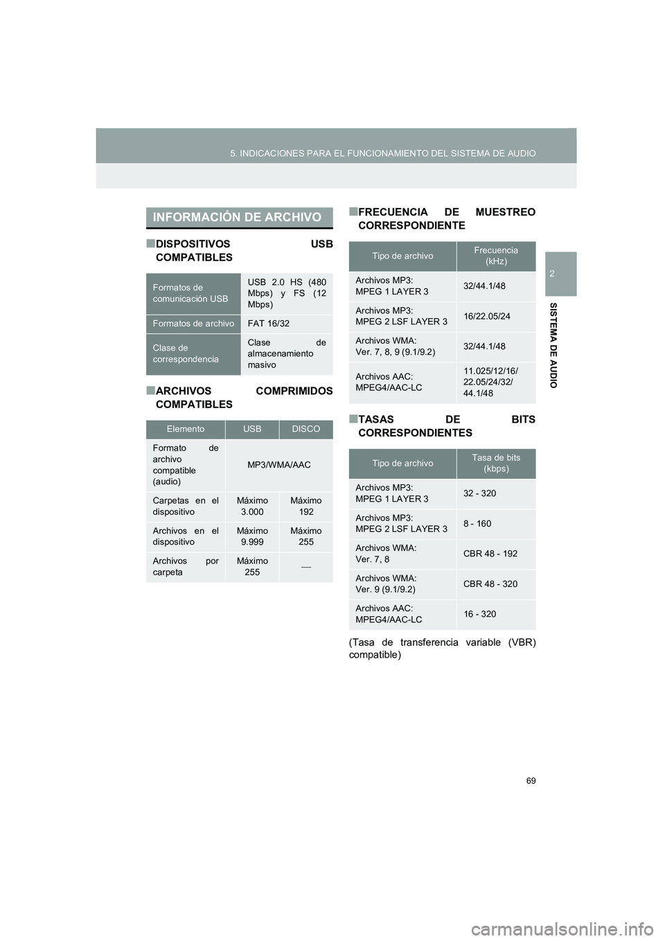 TOYOTA AURIS 2014  Manuale de Empleo (in Spanish) 69
5. INDICACIONES PARA EL FUNCIONAMIENTO DEL SISTEMA DE AUDIO
COROLLA_14CY_Navi_ES
2
SISTEMA DE AUDIO
■DISPOSITIVOS USB
COMPATIBLES
■ARCHIVOS COMPRIMIDOS
COMPATIBLES
■FRECUENCIA DE MUESTREO
COR