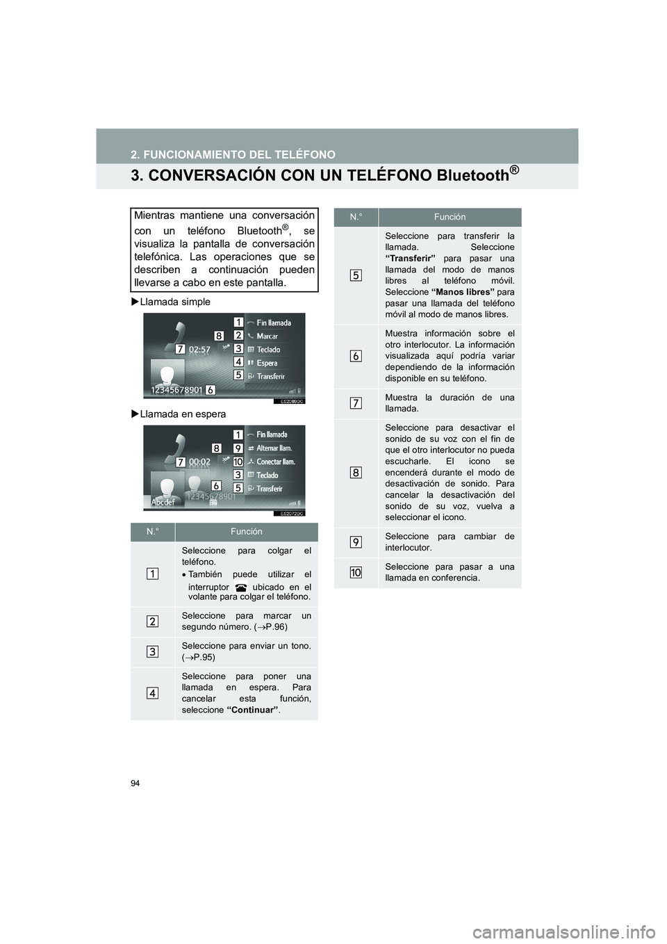 TOYOTA AURIS 2014  Manuale de Empleo (in Spanish) 94
2. FUNCIONAMIENTO DEL TELÉFONO
COROLLA_14CY_Navi_ES
3. CONVERSACIÓN CON UN TELÉFONO Bluetooth®
�XLlamada simple
�XLlamada en espera
Mientras mantiene una conversación
con un teléfono Bluetoot