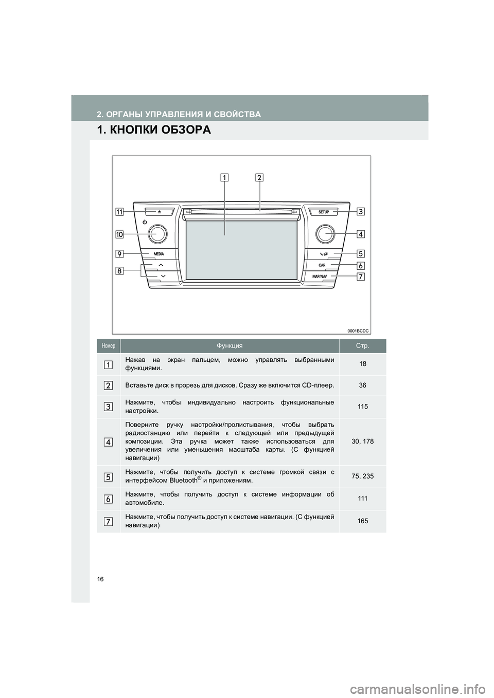 TOYOTA AURIS 2014  Руково 16
COROLLA_14CY_Navi_ER
2. ОРГАНЫ УПРАВЛЕНИЯ И СВОЙСТВА
1. КНОПКИ ОБЗОРА
НомерФункцияСтр.
Нажав на экран пальцем, можно уп