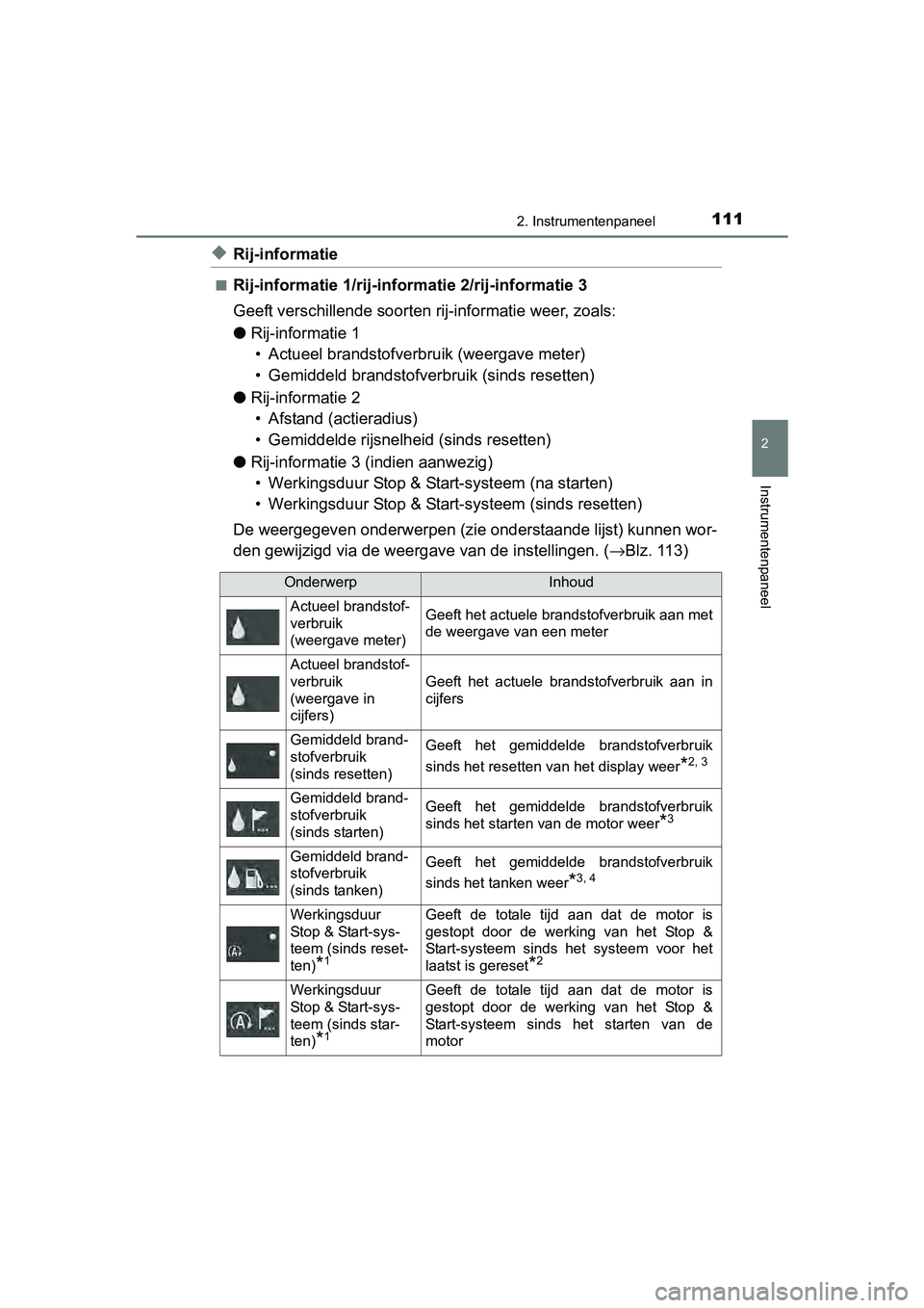 TOYOTA AURIS 2017 Instructieboekje (in Dutch) 1112. Instrumentenpaneel
UK AURIS_HB_EE (OM12K97E)
2
Instrumentenpaneel
◆Rij-informatie
■Rij-informatie 1/rij-informatie 2/rij-informatie 3
Geeft verschillende soorten rij-informatie weer, zoals: TOYOTA AURIS 2017 Instructieboekje (in Dutch) 1112. Instrumentenpaneel
UK AURIS_HB_EE (OM12K97E)
2
Instrumentenpaneel
◆Rij-informatie
■Rij-informatie 1/rij-informatie 2/rij-informatie 3
Geeft verschillende soorten rij-informatie weer, zoals: