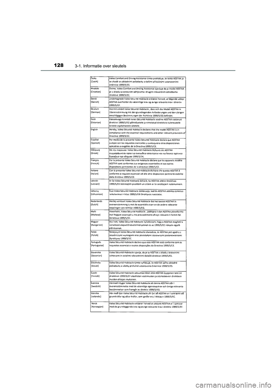 TOYOTA AURIS 2017  Instructieboekje (in Dutch) 1283-1. Informatie over sleutels
UK AURIS_HB_EE (OM12K97E)
UK AURIS_HB_OM_Europe_OM12K97E.book  Page 128  Friday, October 7, 2016  4:48 PM 