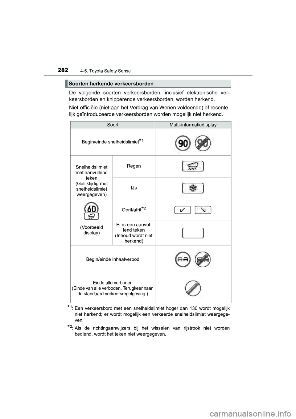TOYOTA AURIS 2017  Instructieboekje (in Dutch) 2824-5. Toyota Safety Sense
UK AURIS_HB_EE (OM12K97E)
De  volgende  soorten  verkeersborden,  inclusief  elektronische  ver-
keersborden en knipperende ve rkeersborden, worden herkend.
Niet-officiële