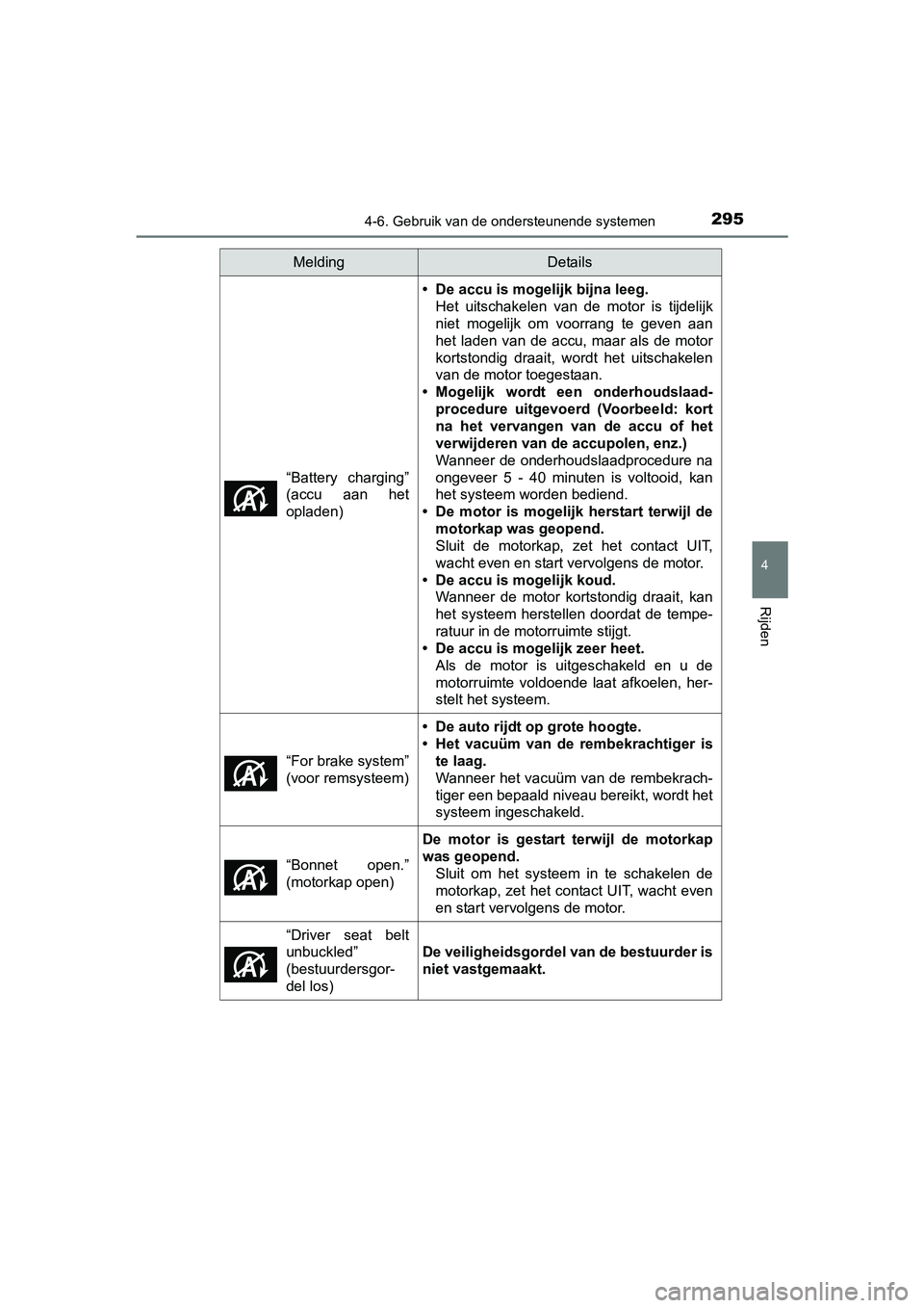 TOYOTA AURIS 2017  Instructieboekje (in Dutch) 2954-6. Gebruik van de ondersteunende systemen
UK AURIS_HB_EE (OM12K97E)
4
Rijden
“Battery  charging”
(accu  aan  het
opladen)
• De accu is mogelijk bijna leeg.Het  uitschakelen  van  de  motor 