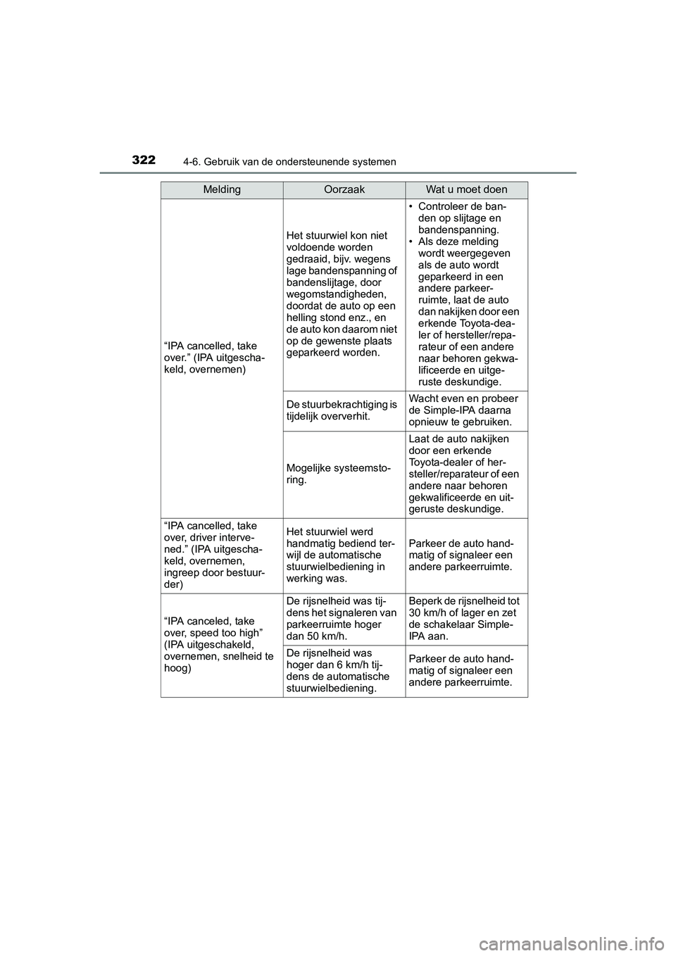 TOYOTA AURIS 2017  Instructieboekje (in Dutch) 3224-6. Gebruik van de ondersteunende systemen
UK AURIS_HB_EE (OM12K97E)
“IPA cancelled, take 
over.” (IPA uitgescha-
keld, overnemen)
Het stuurwiel kon niet 
voldoende worden 
gedraaid, bijv. weg