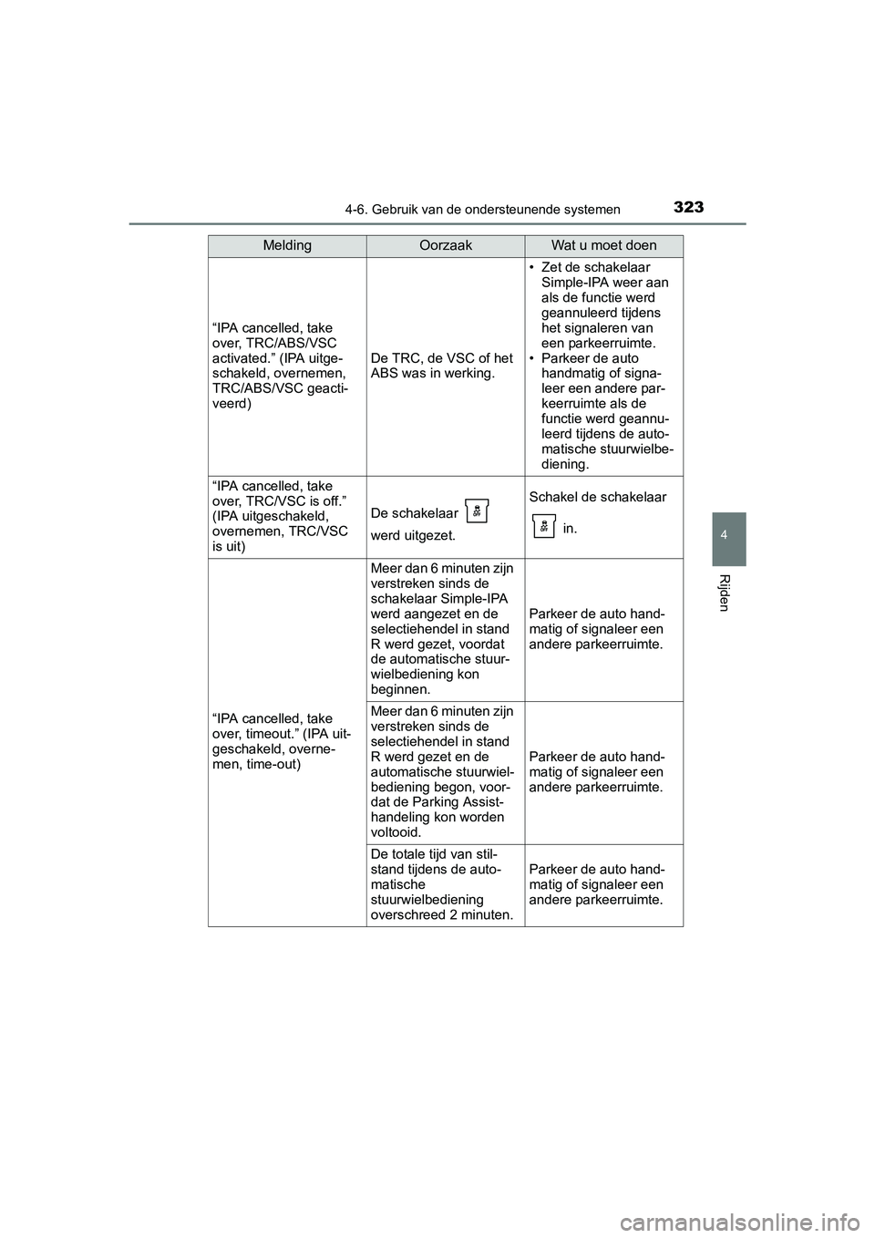 TOYOTA AURIS 2017  Instructieboekje (in Dutch) 3234-6. Gebruik van de ondersteunende systemen
UK AURIS_HB_EE (OM12K97E)
4
Rijden
“IPA cancelled, take 
over, TRC/ABS/VSC 
activated.” (IPA uitge-
schakeld, overnemen, 
TRC/ABS/VSC geacti-
veerd)
