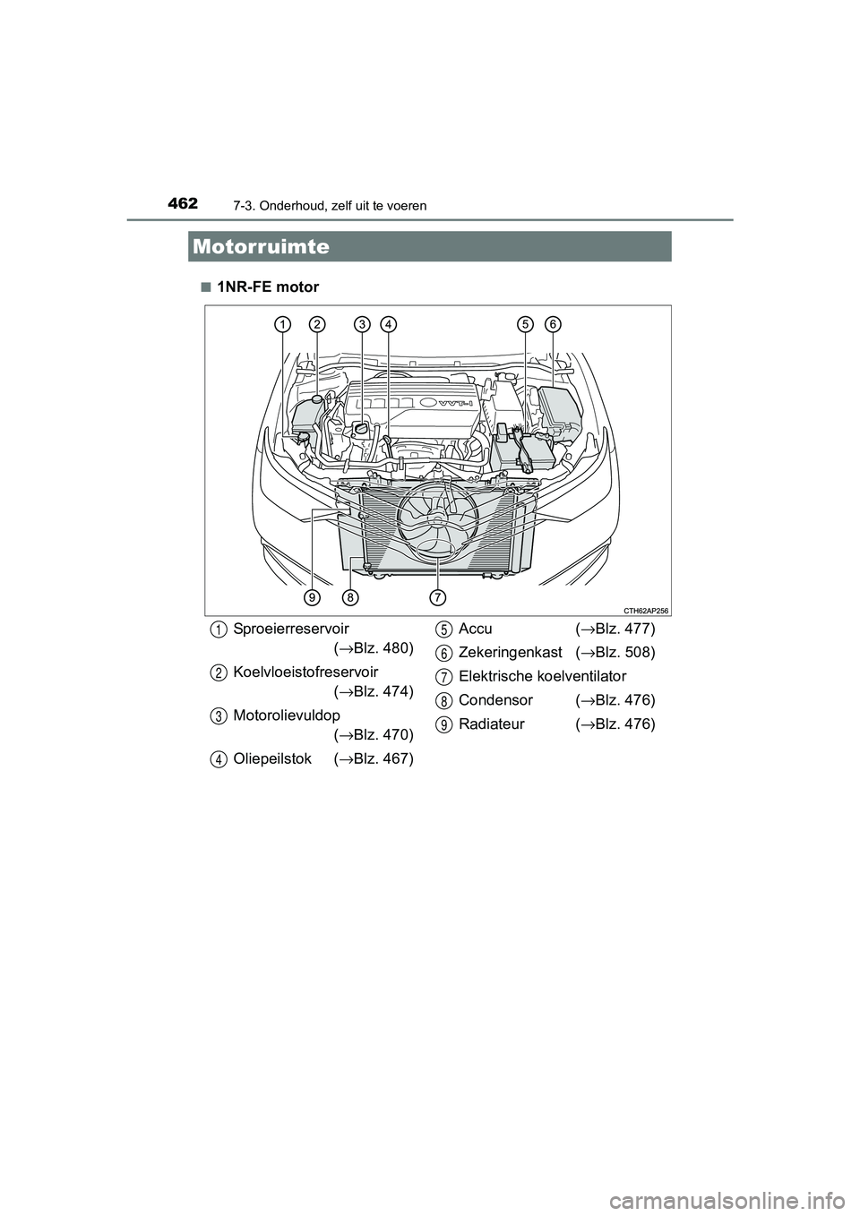 TOYOTA AURIS 2017  Instructieboekje (in Dutch) 4627-3. Onderhoud, zelf uit te voeren
UK AURIS_HB_EE (OM12K97E)■
1NR-FE motor
Motorruimte
Sproeierreservoir
(→ Blz. 480)
Koelvloeistofreservoir (→ Blz. 474)
Motorolievuldop (→ Blz. 470)
Oliepe