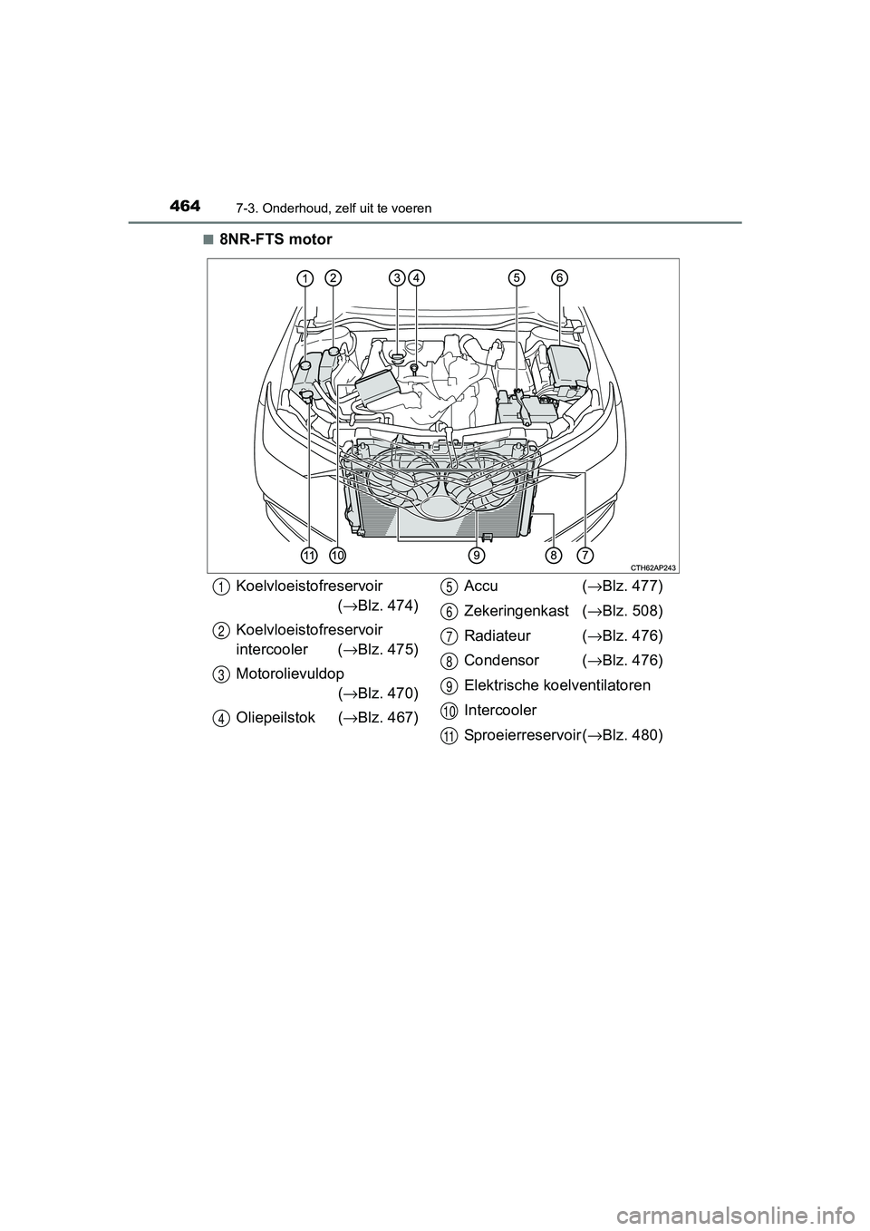 TOYOTA AURIS 2017  Instructieboekje (in Dutch) 4647-3. Onderhoud, zelf uit te voeren
UK AURIS_HB_EE (OM12K97E)■
8NR-FTS motor
Koelvloeistofreservoir
(→ Blz. 474)
Koelvloeistofreservoir
intercooler ( →Blz. 475)
Motorolievuldop (→ Blz. 470)

