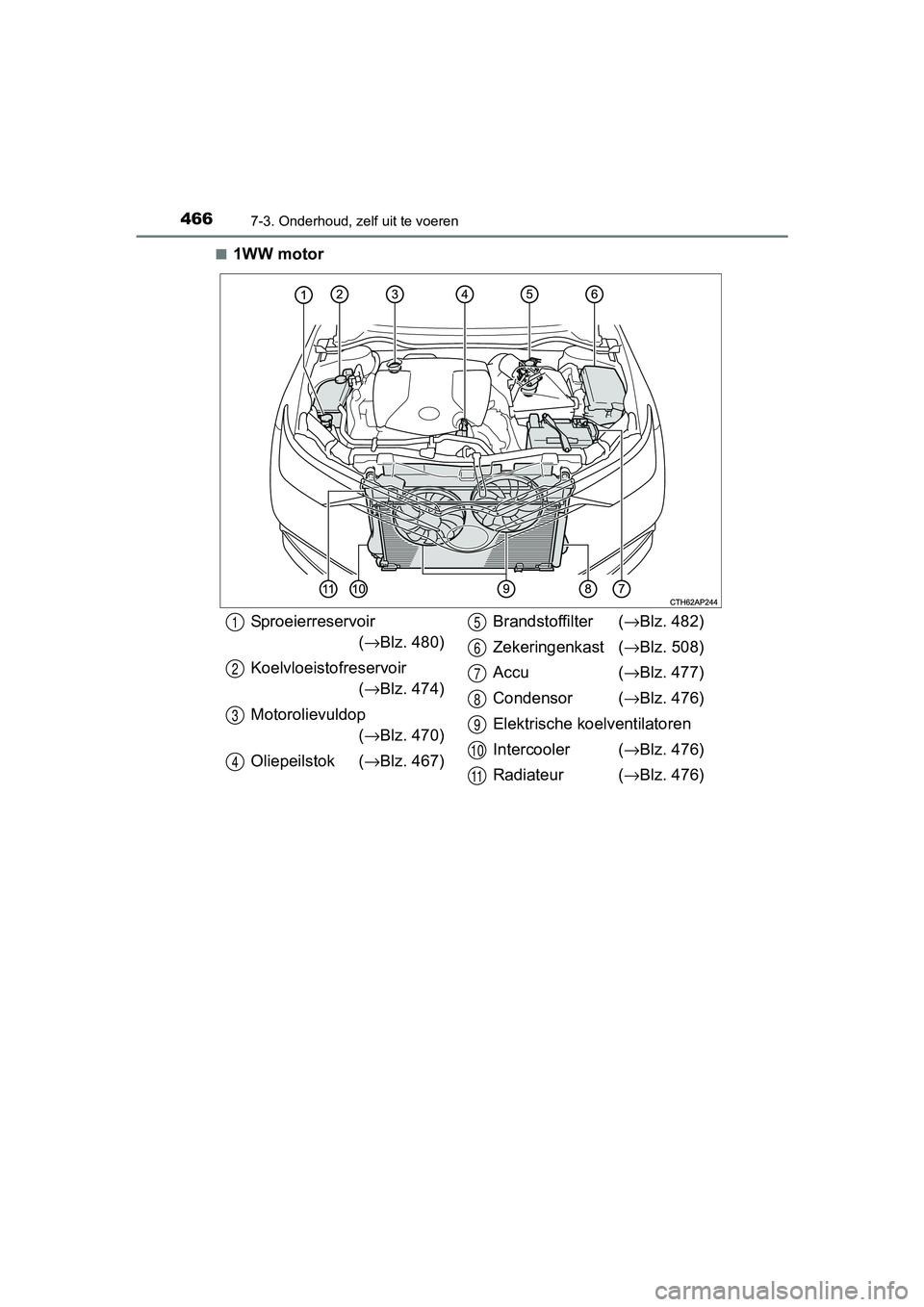 TOYOTA AURIS 2017  Instructieboekje (in Dutch) 4667-3. Onderhoud, zelf uit te voeren
UK AURIS_HB_EE (OM12K97E)■
1WW motor
Sproeierreservoir
(→ Blz. 480)
Koelvloeistofreservoir (→ Blz. 474)
Motorolievuldop (→ Blz. 470)
Oliepeilstok ( →Blz