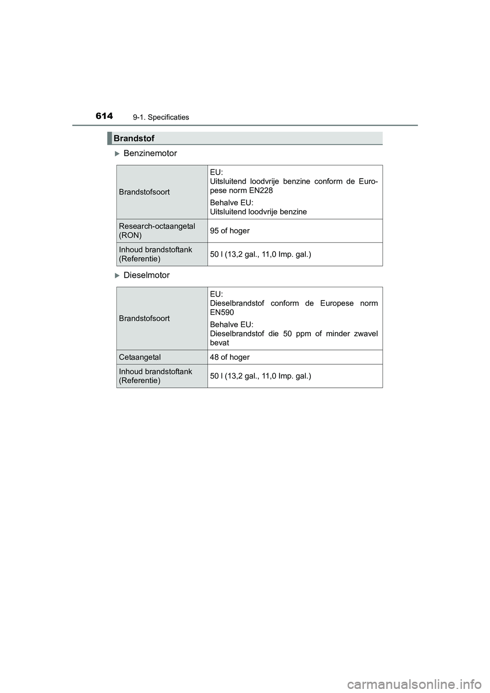 TOYOTA AURIS 2017 Instructieboekje (in Dutch) 6149-1. Specificaties
UK AURIS_HB_EE (OM12K97E)
Benzinemotor
Dieselmotor
Brandstof
Brandstofsoort
EU:
Uitsluitend loodvrije benzine conform de Euro-
pese norm EN228
Behalve EU:
Uitsluitend TOYOTA AURIS 2017 Instructieboekje (in Dutch) 6149-1. Specificaties
UK AURIS_HB_EE (OM12K97E)
Benzinemotor
Dieselmotor
Brandstof
Brandstofsoort
EU:
Uitsluitend loodvrije benzine conform de Euro-
pese norm EN228
Behalve EU:
Uitsluitend