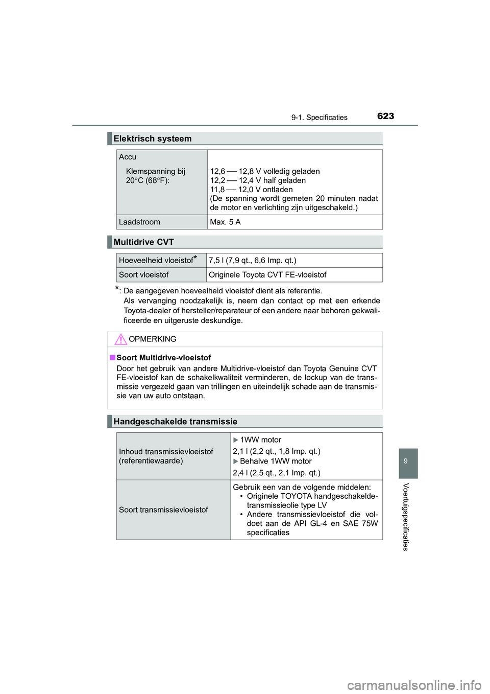 TOYOTA AURIS 2017 Instructieboekje (in Dutch) 6239-1. Specificaties
UK AURIS_HB_EE (OM12K97E)
9
Voertuigspecificaties
*: De aangegeven hoeveelheid vloeistof dient als referentie. Als vervanging noodzakelijk is, neem dan contact op met ee TOYOTA AURIS 2017 Instructieboekje (in Dutch) 6239-1. Specificaties
UK AURIS_HB_EE (OM12K97E)
9
Voertuigspecificaties
*: De aangegeven hoeveelheid vloeistof dient als referentie. Als vervanging noodzakelijk is, neem dan contact op met ee