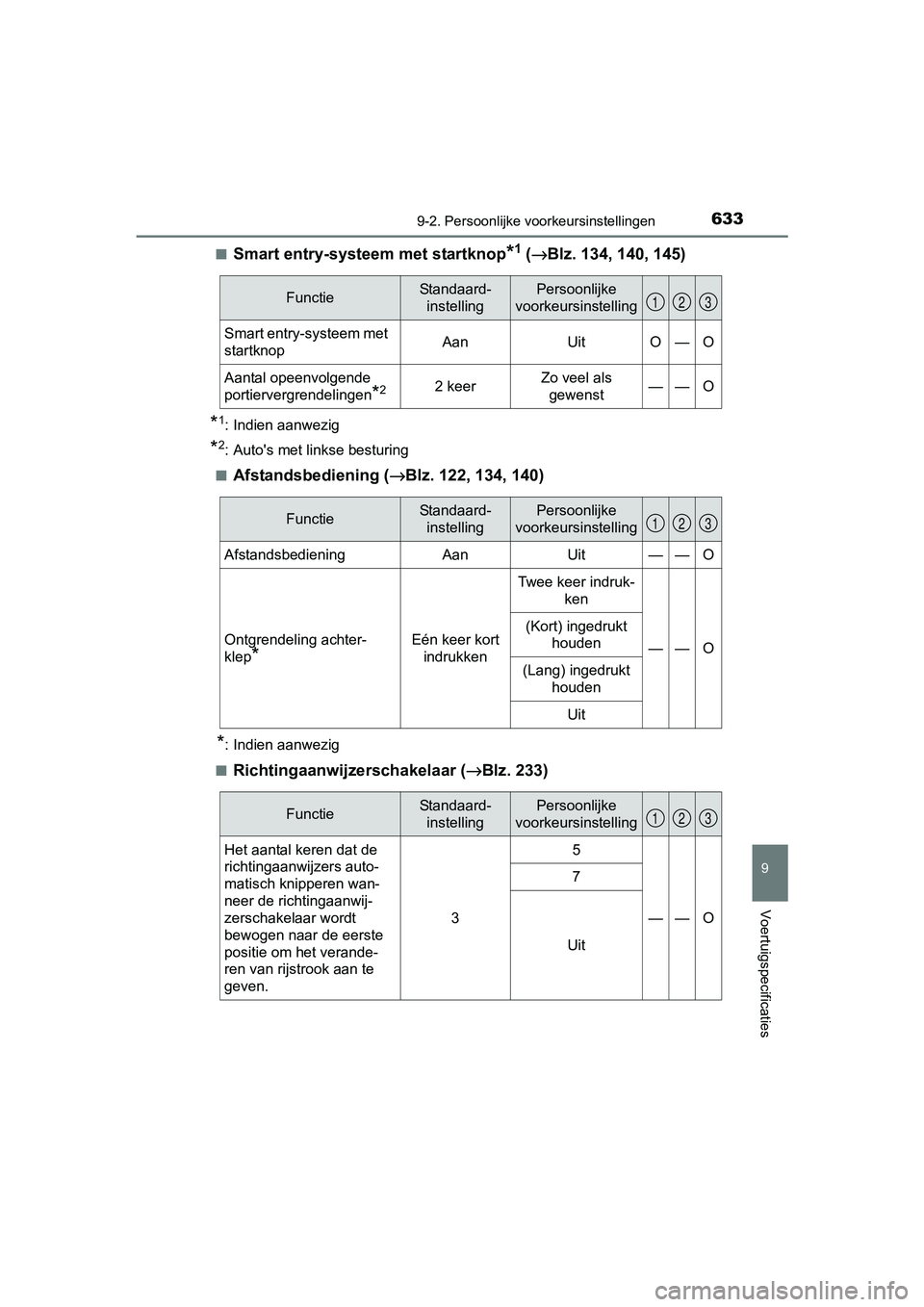 TOYOTA AURIS 2017 Instructieboekje (in Dutch) 6339-2. Persoonlijke voorkeursinstellingen
UK AURIS_HB_EE (OM12K97E)
9
Voertuigspecificaties
■Smart entry-systeem met startknop*1 (→ Blz. 134, 140, 145)
*1: Indien aanwezig
*2: Auto's met link TOYOTA AURIS 2017 Instructieboekje (in Dutch) 6339-2. Persoonlijke voorkeursinstellingen
UK AURIS_HB_EE (OM12K97E)
9
Voertuigspecificaties
■Smart entry-systeem met startknop*1 (→ Blz. 134, 140, 145)
*1: Indien aanwezig
*2: Auto's met link