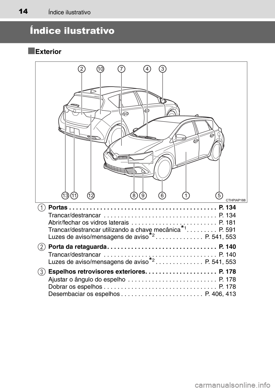 TOYOTA AURIS 2017 Manual de utilização (in Portuguese) 14Índice ilustrativo
Índice ilustrativo
■
■■ ■
Exterior
Portas . . . . . . . . . . . . . . . . . . . . . . . . . . . . . . . . . . . . . . . . . . . P. 134
Trancar/destrancar . . . . . . . TOYOTA AURIS 2017 Manual de utilização (in Portuguese) 14Índice ilustrativo
Índice ilustrativo
■
■■ ■
Exterior
Portas . . . . . . . . . . . . . . . . . . . . . . . . . . . . . . . . . . . . . . . . . . . P. 134
Trancar/destrancar . . . . . . .