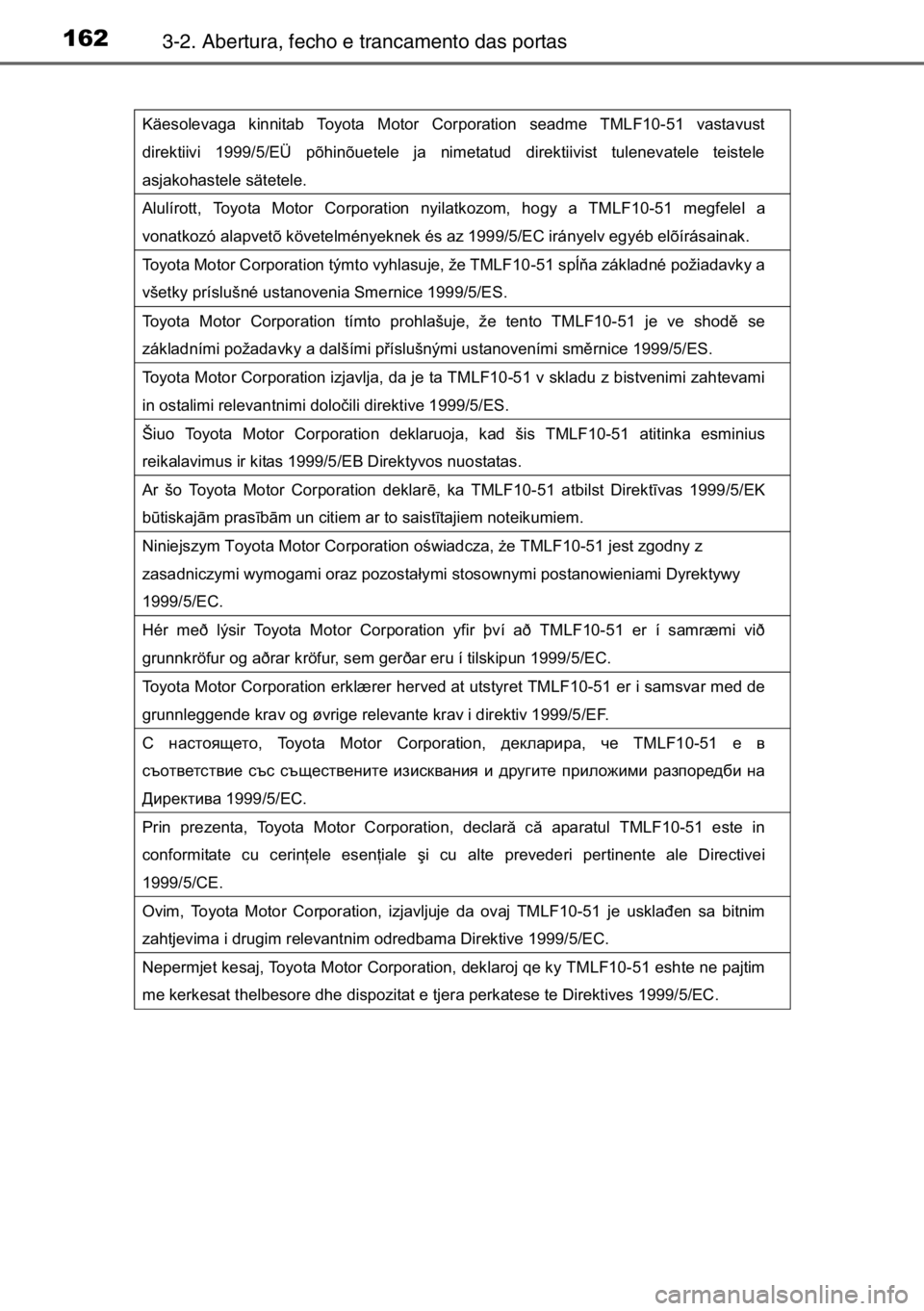 TOYOTA AURIS 2017 Manual de utilização (in Portuguese) 1623-2. Abertura, fecho e trancamento das portas
Käesolevaga kinnitab Toyota Motor Corporation seadme TMLF10-51 vastavust
direktiivi 1999/5/EÜ põhinõuetele ja nimetatud direktiivist tulenevatele TOYOTA AURIS 2017 Manual de utilização (in Portuguese) 1623-2. Abertura, fecho e trancamento das portas
Käesolevaga kinnitab Toyota Motor Corporation seadme TMLF10-51 vastavust
direktiivi 1999/5/EÜ põhinõuetele ja nimetatud direktiivist tulenevatele