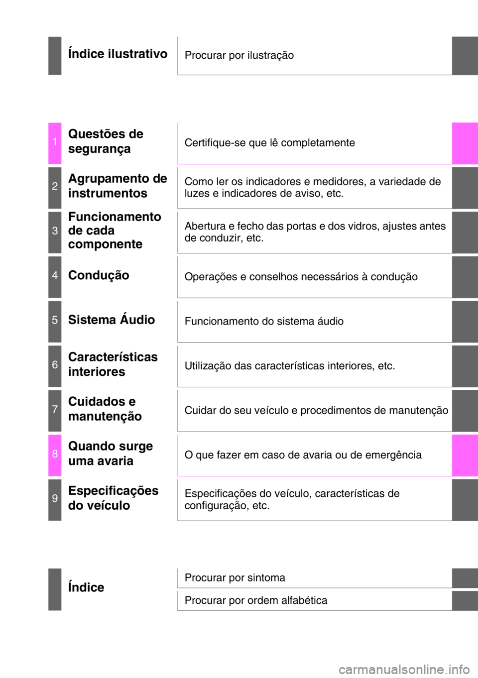 TOYOTA AURIS 2017  Manual de utilização (in Portuguese) Índice ilustrativoProcurar por ilustração
1Questões de 
segurançaCertifique-se que lê completamente
2Agrupamento de 
instrumentosComo ler os indicadores e medidores, a variedade de 
luzes e indi