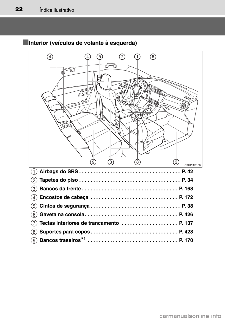 TOYOTA AURIS 2017 Manual de utilização (in Portuguese) 22Índice ilustrativo
■
■■ ■Interior (veículos de volante à esquerda)
Airbags do SRS . . . . . . . . . . . . . . . . . . . . . . . . . . . . . . . . . . . . P. 42
Tapetes do piso . . . . . TOYOTA AURIS 2017 Manual de utilização (in Portuguese) 22Índice ilustrativo
■
■■ ■Interior (veículos de volante à esquerda)
Airbags do SRS . . . . . . . . . . . . . . . . . . . . . . . . . . . . . . . . . . . . P. 42
Tapetes do piso . . . . .