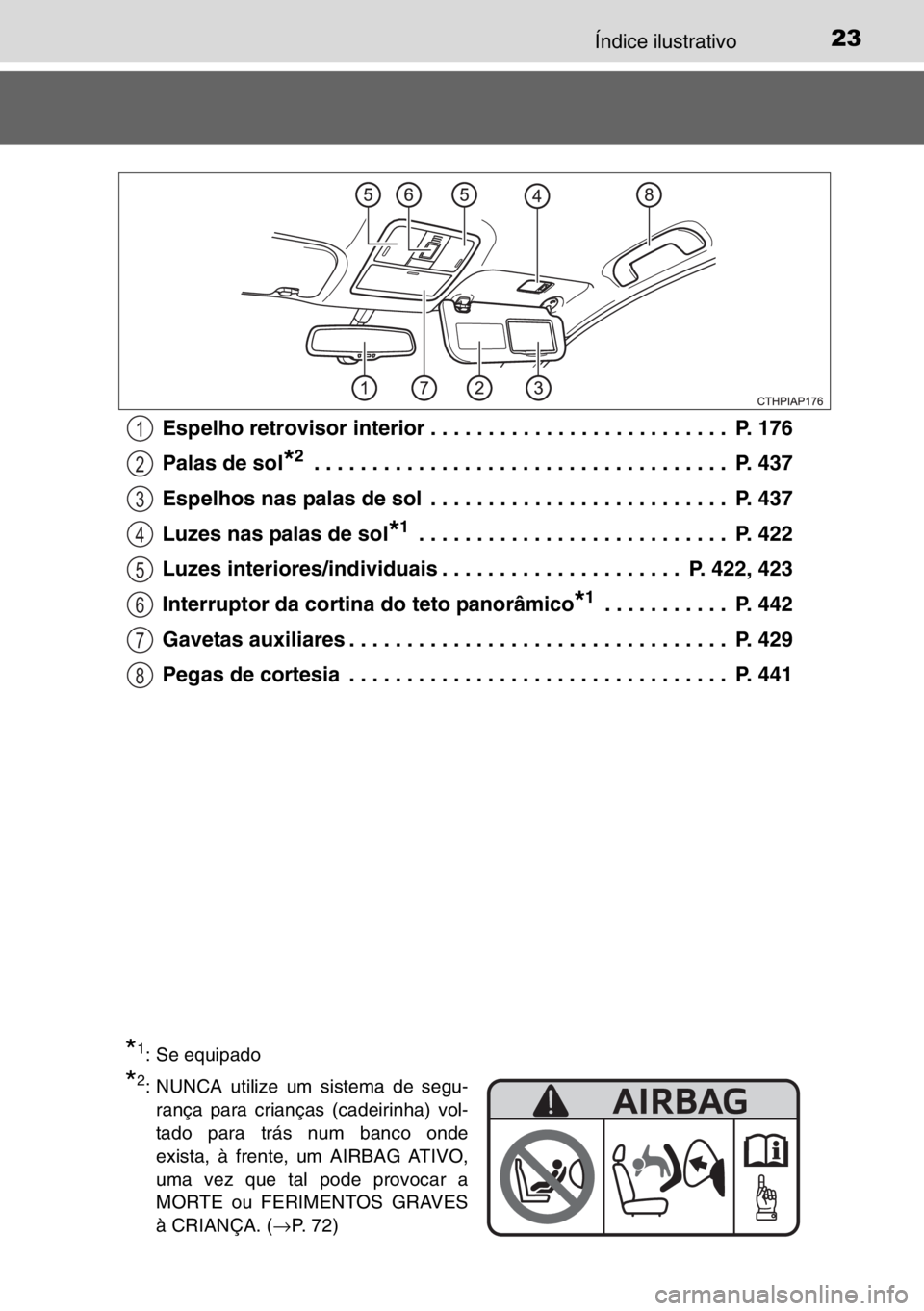 TOYOTA AURIS 2017 Manual de utilização (in Portuguese) 23Índice ilustrativo
Espelho retrovisor interior . . . . . . . . . . . . . . . . . . . . . . . . . . P. 176
Palas de sol
*2 . . . . . . . . . . . . . . . . . . . . . . . . . . . . . . . . . . . . P TOYOTA AURIS 2017 Manual de utilização (in Portuguese) 23Índice ilustrativo
Espelho retrovisor interior . . . . . . . . . . . . . . . . . . . . . . . . . . P. 176
Palas de sol
*2 . . . . . . . . . . . . . . . . . . . . . . . . . . . . . . . . . . . . P