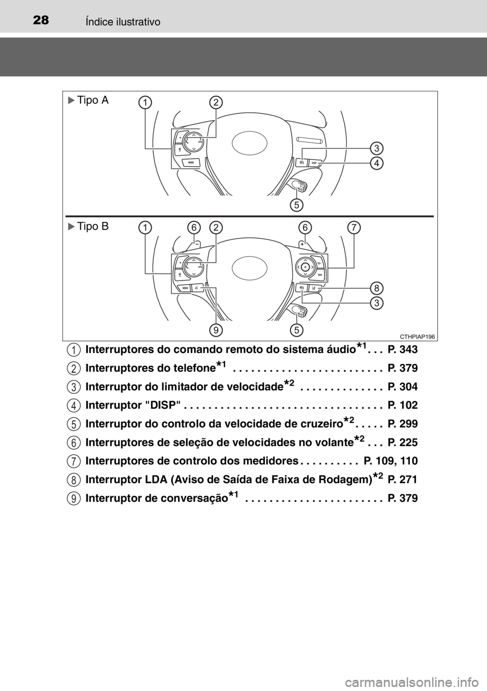 TOYOTA AURIS 2017  Manual de utilização (in Portuguese) 28Índice ilustrativo
Interruptores do comando remoto do sistema áudio*1. . .  P. 343
Interruptores do telefone
*1 . . . . . . . . . . . . . . . . . . . . . . . . .  P. 379
Interruptor do limitador d