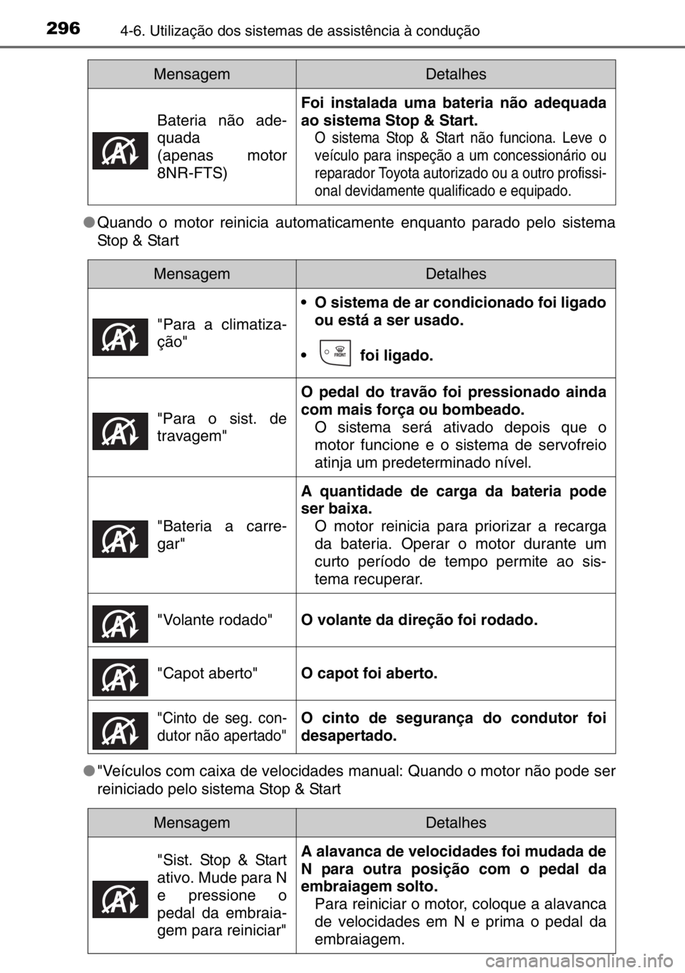 TOYOTA AURIS 2017  Manual de utilização (in Portuguese) 2964-6. Utilização dos sistemas de assistência à condução
●Quando o motor reinicia automaticamente enquanto parado pelo sistema
Stop & Start
●"Veículos com caixa de velocidades manual: 