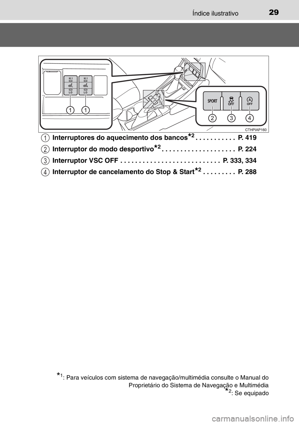 TOYOTA AURIS 2017 Manual de utilização (in Portuguese) 29Índice ilustrativo
Interruptores do aquecimento dos bancos*2. . . . . . . . . . . P. 419
Interruptor do modo desportivo
*2. . . . . . . . . . . . . . . . . . . . P. 224
Interruptor VSC OFF . . . TOYOTA AURIS 2017 Manual de utilização (in Portuguese) 29Índice ilustrativo
Interruptores do aquecimento dos bancos*2. . . . . . . . . . . P. 419
Interruptor do modo desportivo
*2. . . . . . . . . . . . . . . . . . . . P. 224
Interruptor VSC OFF . . .