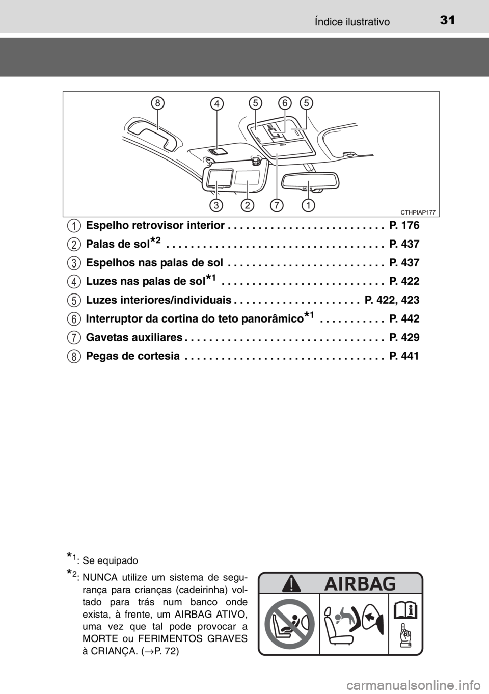TOYOTA AURIS 2017  Manual de utilização (in Portuguese) 31Índice ilustrativo
Espelho retrovisor interior . . . . . . . . . . . . . . . . . . . . . . . . . .  P. 176
Palas de sol
*2 . . . . . . . . . . . . . . . . . . . . . . . . . . . . . . . . . . . .  P