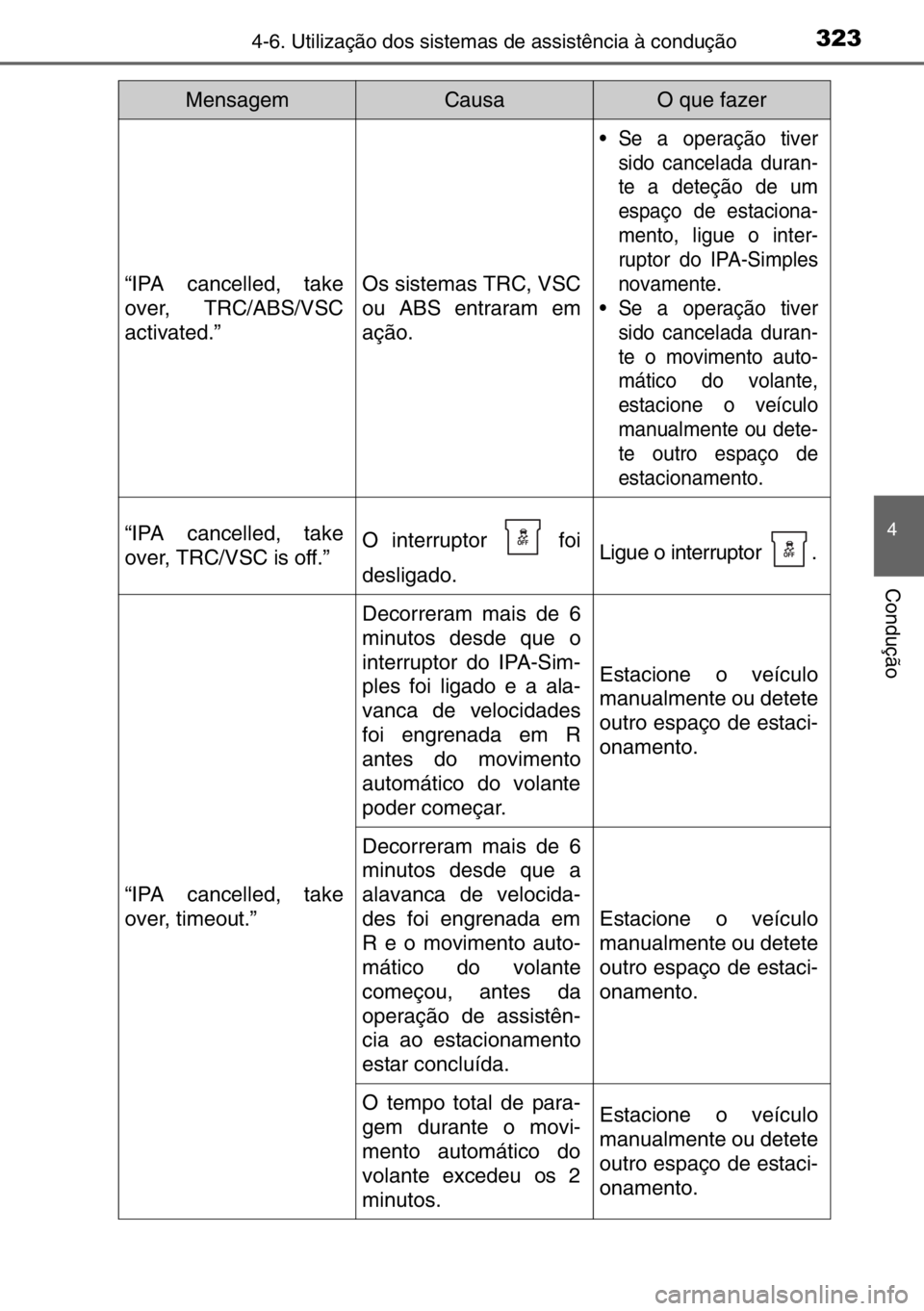 TOYOTA AURIS 2017  Manual de utilização (in Portuguese) 3234-6. Utilização dos sistemas de assistência à condução
4
Condução
“IPA cancelled, take
over, TRC/ABS/VSC
activated.”Os sistemas TRC, VSC
ou ABS entraram em
ação.
• Se a operação t