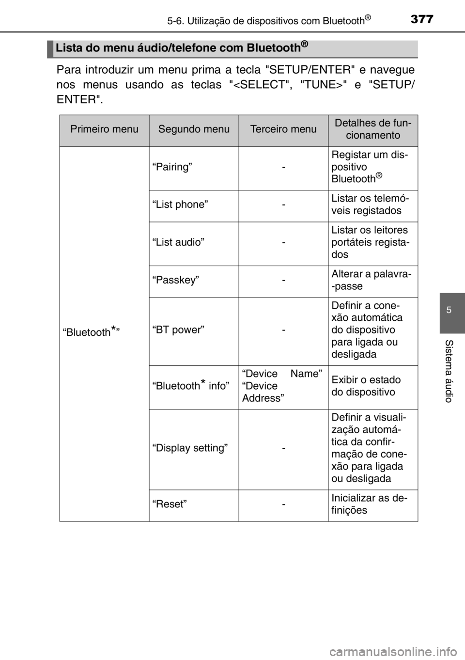 TOYOTA AURIS 2017 Manual de utilização (in Portuguese) 3775-6. Utilização de dispositivos com Bluetooth®
5
Sistema áudio
Para introduzir um menu prima a tecla "SETUP/ENTER" e navegue
nos menus usando as teclas "<SELECT", "TUNE>" TOYOTA AURIS 2017 Manual de utilização (in Portuguese) 3775-6. Utilização de dispositivos com Bluetooth®
5
Sistema áudio
Para introduzir um menu prima a tecla "SETUP/ENTER" e navegue
nos menus usando as teclas "<SELECT", "TUNE>"