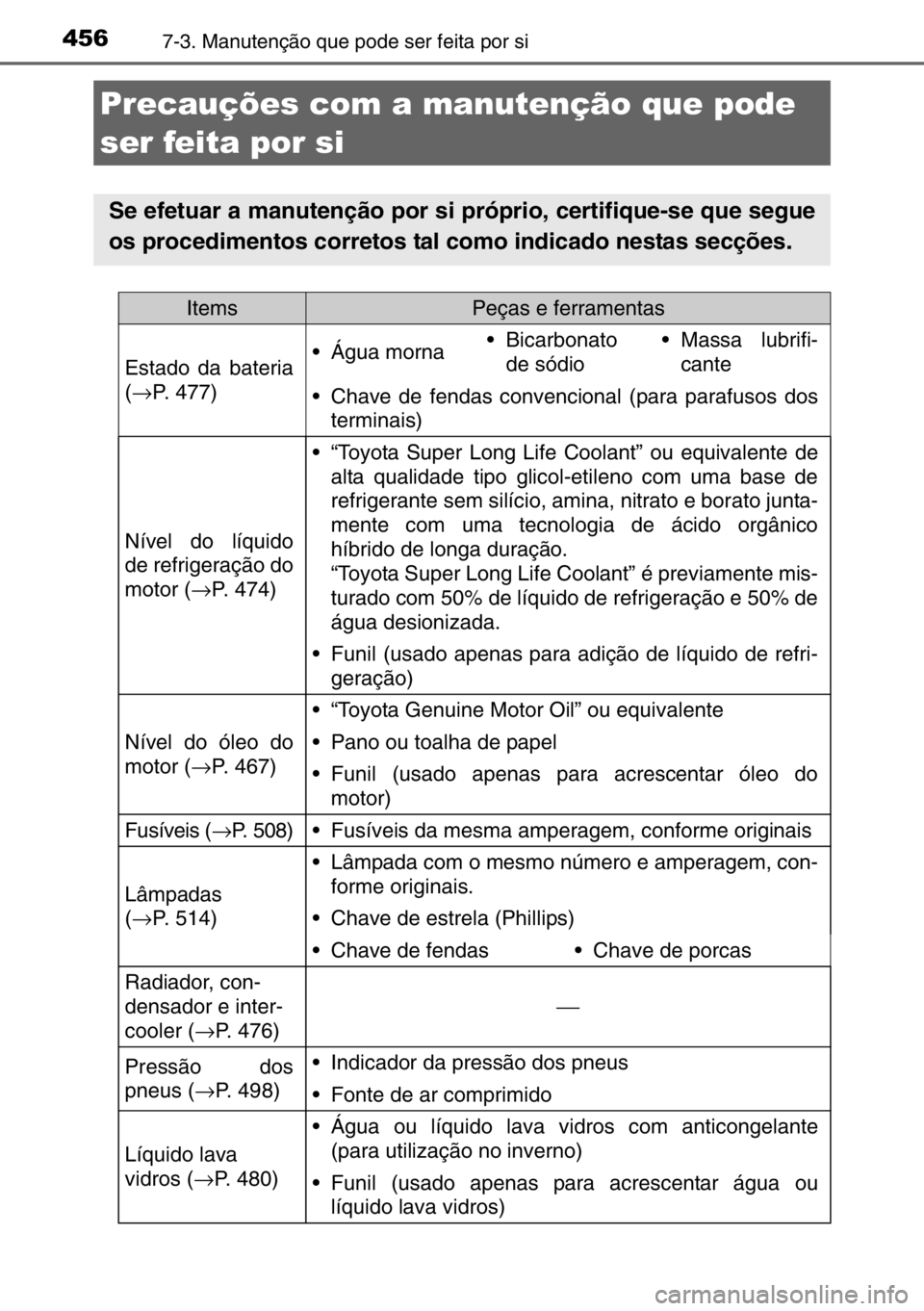TOYOTA AURIS 2017  Manual de utilização (in Portuguese) 4567-3. Manutenção que pode ser feita por si
Precauções com a manutenção que pode 
ser feita por si
Se efetuar a manutenção por si próprio, certifique-se que segue
os procedimentos corretos t