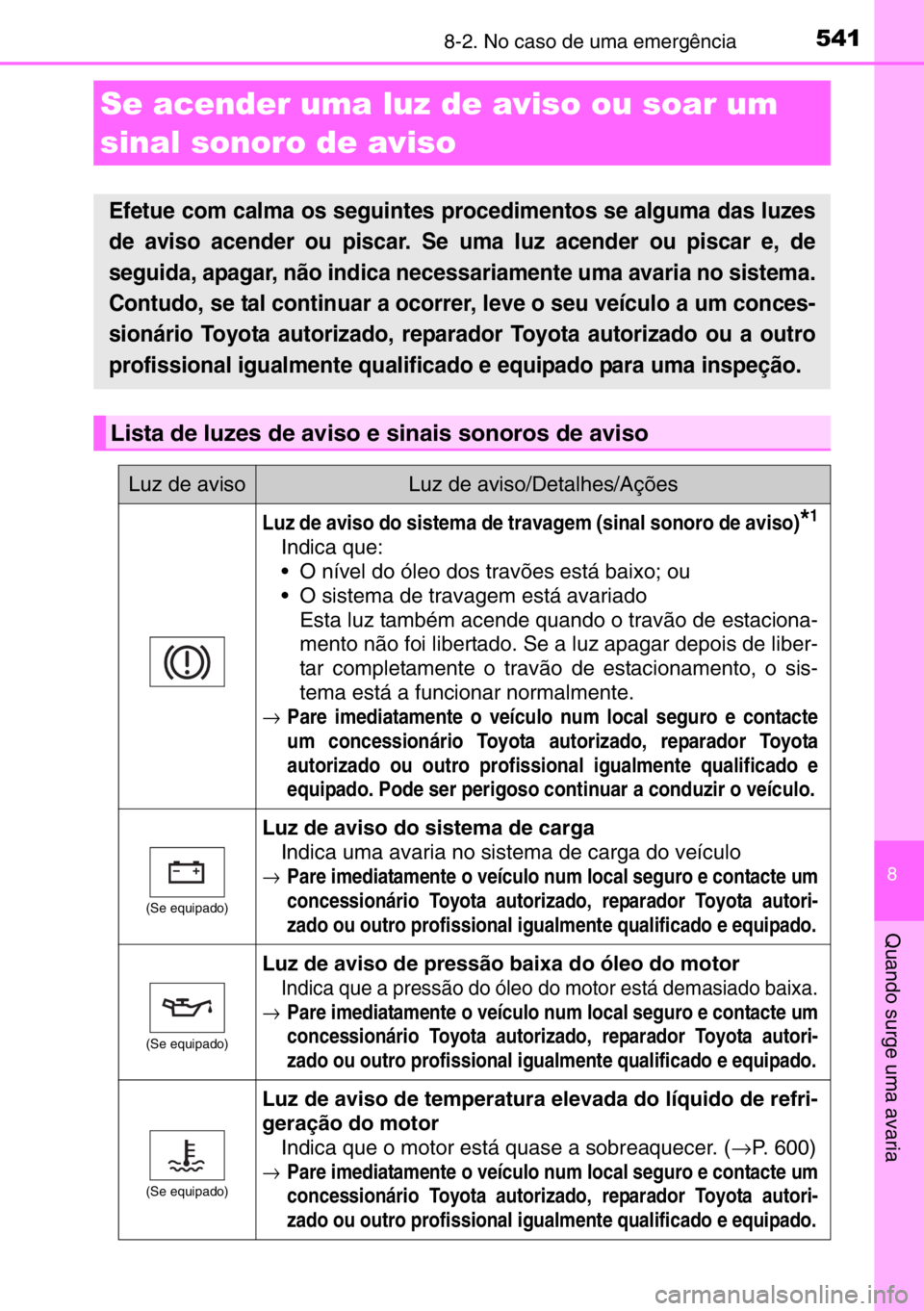 TOYOTA AURIS 2017  Manual de utilização (in Portuguese) 5418-2. No caso de uma emergência
8
Quando surge uma avaria
Se acender uma luz de aviso ou soar um 
sinal sonoro de aviso
Efetue com calma os seguintes procedimentos se alguma das luzes
de aviso acen
