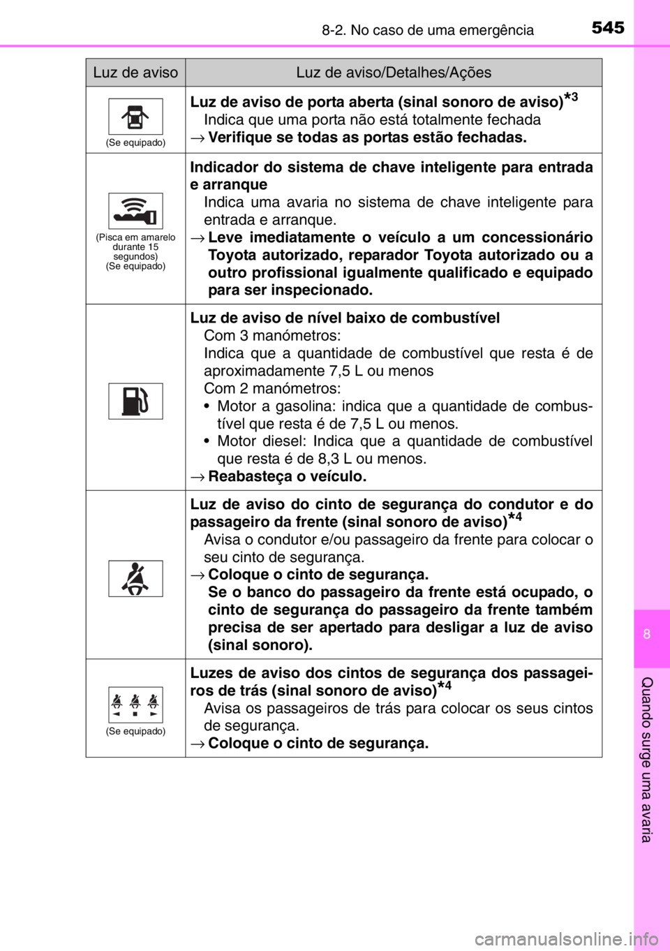 TOYOTA AURIS 2017  Manual de utilização (in Portuguese) 5458-2. No caso de uma emergência
8
Quando surge uma avaria
(Se equipado)
Luz de aviso de porta aberta (sinal sonoro de aviso)*3
Indica que uma porta não está totalmente fechada
→Verifique se tod
