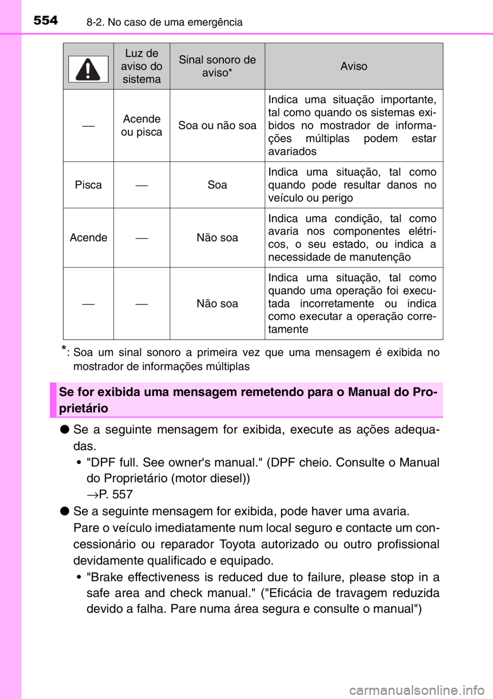 TOYOTA AURIS 2017  Manual de utilização (in Portuguese) 5548-2. No caso de uma emergência
*: Soa um sinal sonoro a primeira vez que uma mensagem é exibida no
mostrador de informações múltiplas
●Se a seguinte mensagem for exibida, execute as ações 