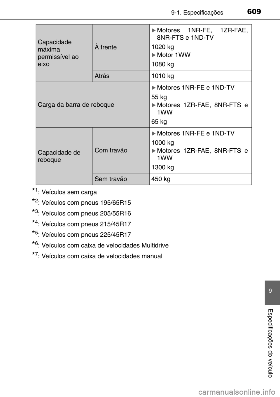 TOYOTA AURIS 2017  Manual de utilização (in Portuguese) 6099-1. Especificações
9
Especificações do veículo
*1: Veículos sem carga
*2: Veículos com pneus 195/65R15
*3: Veículos com pneus 205/55R16
*4: Veículos com pneus 215/45R17
*5: Veículos com 