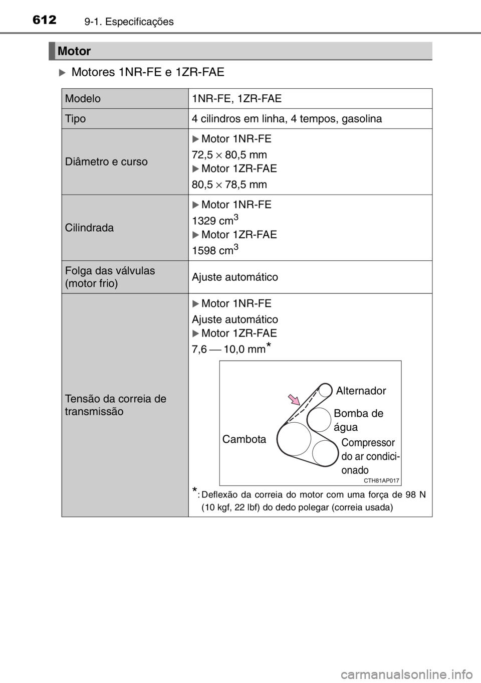 TOYOTA AURIS 2017  Manual de utilização (in Portuguese) 6129-1. Especificações
�XMotores 1NR-FE e 1ZR-FAE
Motor
Modelo1NR-FE, 1ZR-FAE
Tipo4 cilindros em linha, 4 tempos, gasolina
Diâmetro e curso
�XMotor 1NR-FE 
72,5× 80,5 mm
�XMotor 1ZR-FAE 
80,5× 78