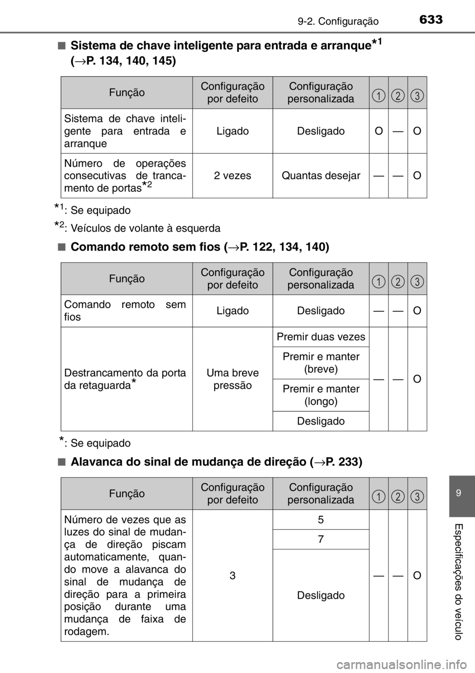 TOYOTA AURIS 2017  Manual de utilização (in Portuguese) 6339-2. Configuração
9
Especificações do veículo
■Sistema de chave inteligente para entrada e arranque*1
(→P. 134, 140, 145)
*1: Se equipado
*2: Veículos de volante à esquerda
■
Comando r