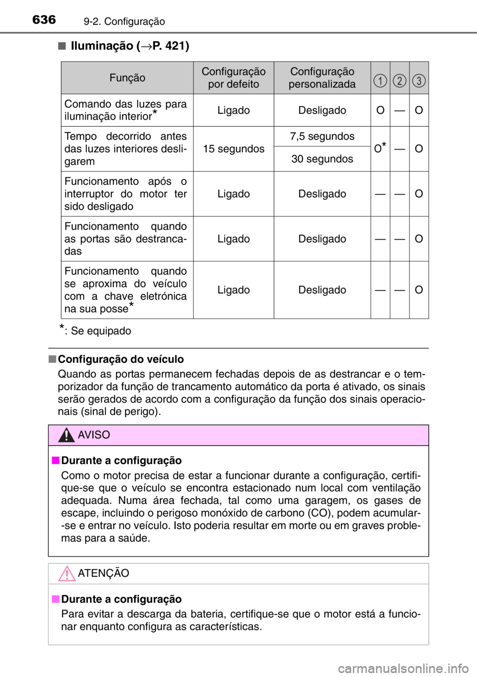 TOYOTA AURIS 2017  Manual de utilização (in Portuguese) 6369-2. Configuração
■Iluminação (→P. 421)
*: Se equipado
■Configuração do veículo
Quando as portas permanecem fechadas depois de as destrancar e o tem-
porizador da função de trancamen