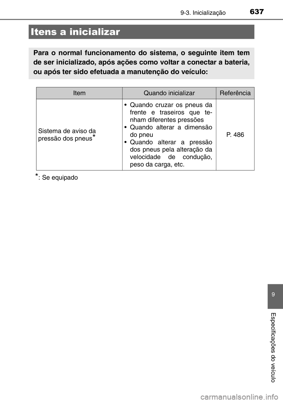 TOYOTA AURIS 2017  Manual de utilização (in Portuguese) 637
9
Especificações do veículo
9-3. Inicialização
*: Se equipado
Itens a inicializar
Para o normal funcionamento do sistema, o seguinte item tem
de ser inicializado, após ações como voltar a 
