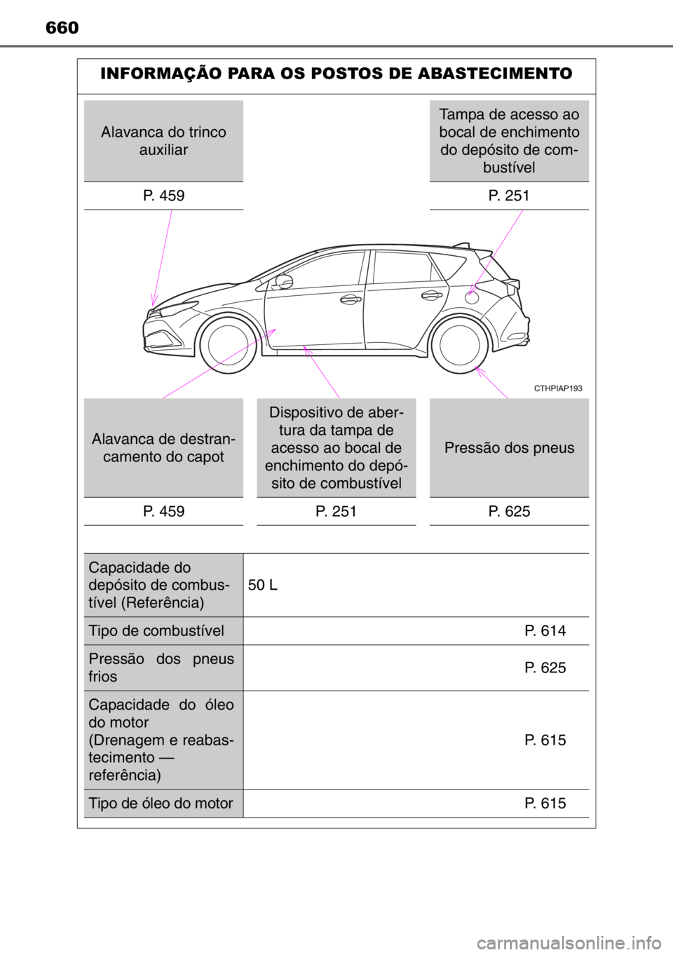 TOYOTA AURIS 2017 Manual de utilização (in Portuguese) 660
INFORMAÇÃO PARA OS POSTOS DE ABASTECIMENTO
Alavanca do trinco
auxiliar
Tampa de acesso ao
bocal de enchimento
do depósito de com-
bustível
P. 459 P. 251
Alavanca de destran-
camento do capo TOYOTA AURIS 2017 Manual de utilização (in Portuguese) 660
INFORMAÇÃO PARA OS POSTOS DE ABASTECIMENTO
Alavanca do trinco
auxiliar
Tampa de acesso ao
bocal de enchimento
do depósito de com-
bustível
P. 459 P. 251
Alavanca de destran-
camento do capo