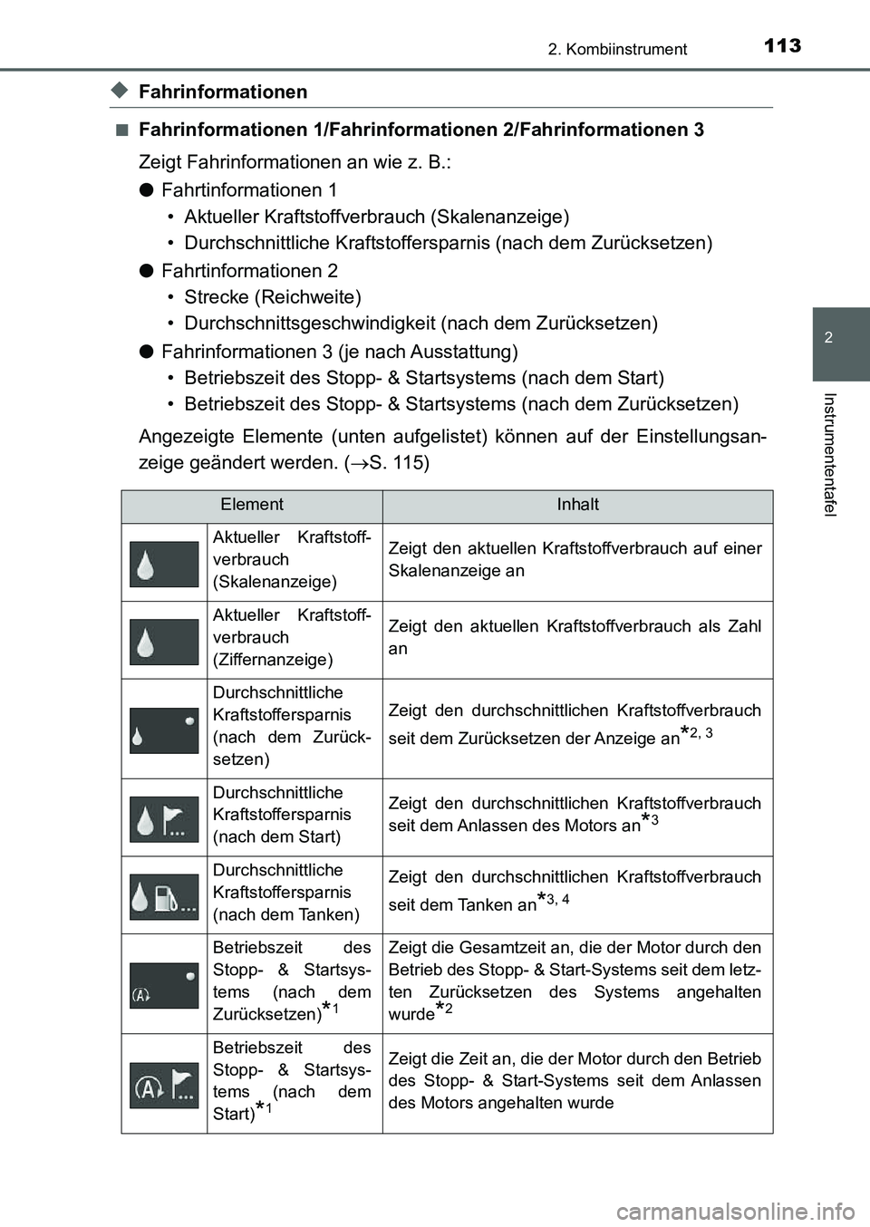 TOYOTA AURIS 2017 Betriebsanleitungen (in German) 1132. Kombiinstrument
2
Instrumententafel
UK_AURIS_HB_EM (OM12K99M)
◆Fahrinformationen
■Fahrinformationen 1/Fahrinformationen 2/Fahrinformationen 3
Zeigt Fahrinformationen an wie z. B.:
●Fahrtin TOYOTA AURIS 2017 Betriebsanleitungen (in German) 1132. Kombiinstrument
2
Instrumententafel
UK_AURIS_HB_EM (OM12K99M)
◆Fahrinformationen
■Fahrinformationen 1/Fahrinformationen 2/Fahrinformationen 3
Zeigt Fahrinformationen an wie z. B.:
●Fahrtin