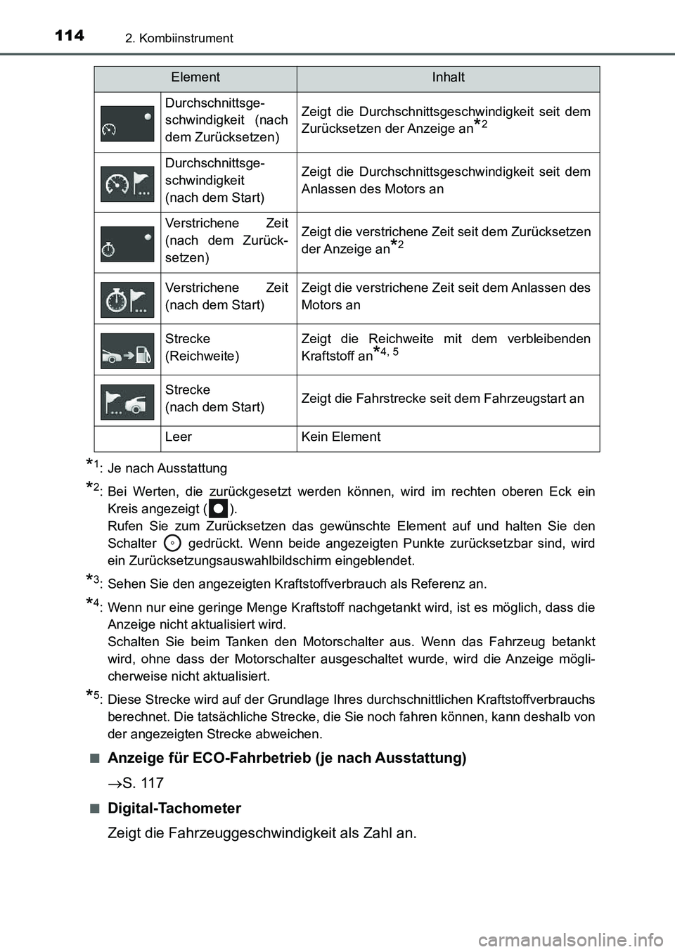 TOYOTA AURIS 2017 Betriebsanleitungen (in German) 1142. Kombiinstrument
UK_AURIS_HB_EM (OM12K99M)
*1: Je nach Ausstattung
*2: Bei Werten, die zurückgesetzt werden können, wird im rechten oberen Eck ein
Kreis angezeigt ( ).
Rufen Sie zum Zurückset TOYOTA AURIS 2017 Betriebsanleitungen (in German) 1142. Kombiinstrument
UK_AURIS_HB_EM (OM12K99M)
*1: Je nach Ausstattung
*2: Bei Werten, die zurückgesetzt werden können, wird im rechten oberen Eck ein
Kreis angezeigt ( ).
Rufen Sie zum Zurückset