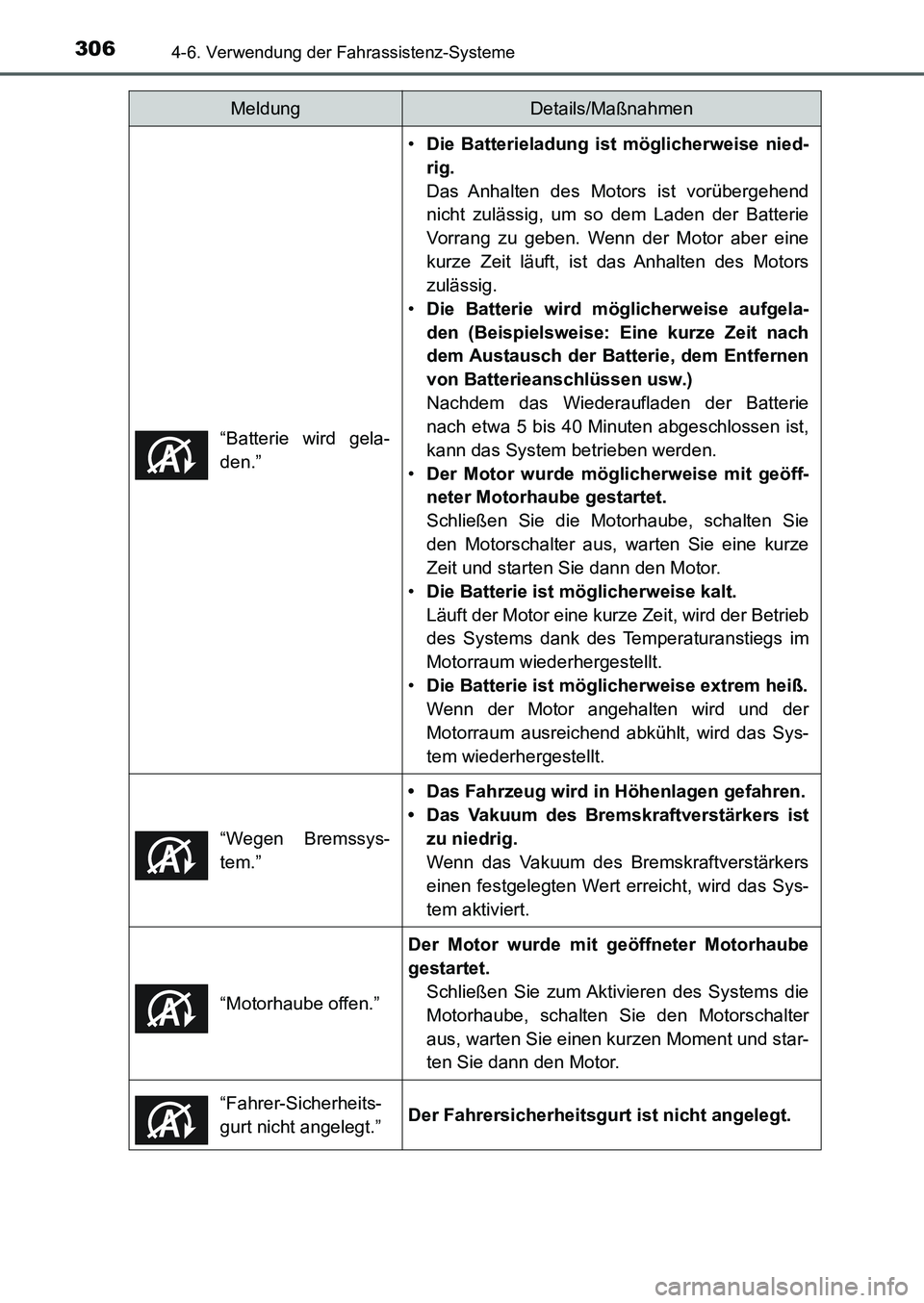 TOYOTA AURIS 2017 Betriebsanleitungen (in German) 3064-6. Verwendung der Fahrassistenz-Systeme
UK_AURIS_HB_EM (OM12K99M)“Batterie wird gela-
den.”
•Die Batterieladung ist möglicherweise nied-
rig.
Das Anhalten des Motors ist vorübergehend
nic TOYOTA AURIS 2017 Betriebsanleitungen (in German) 3064-6. Verwendung der Fahrassistenz-Systeme
UK_AURIS_HB_EM (OM12K99M)“Batterie wird gela-
den.”
•Die Batterieladung ist möglicherweise nied-
rig.
Das Anhalten des Motors ist vorübergehend
nic